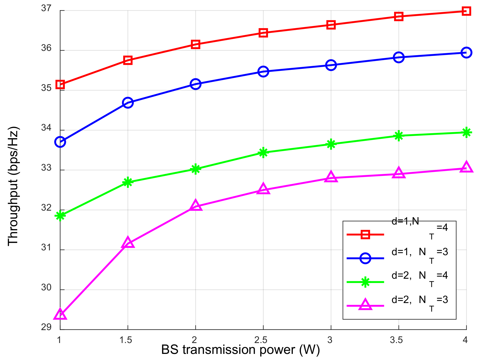 Sensors 23 05117 g008