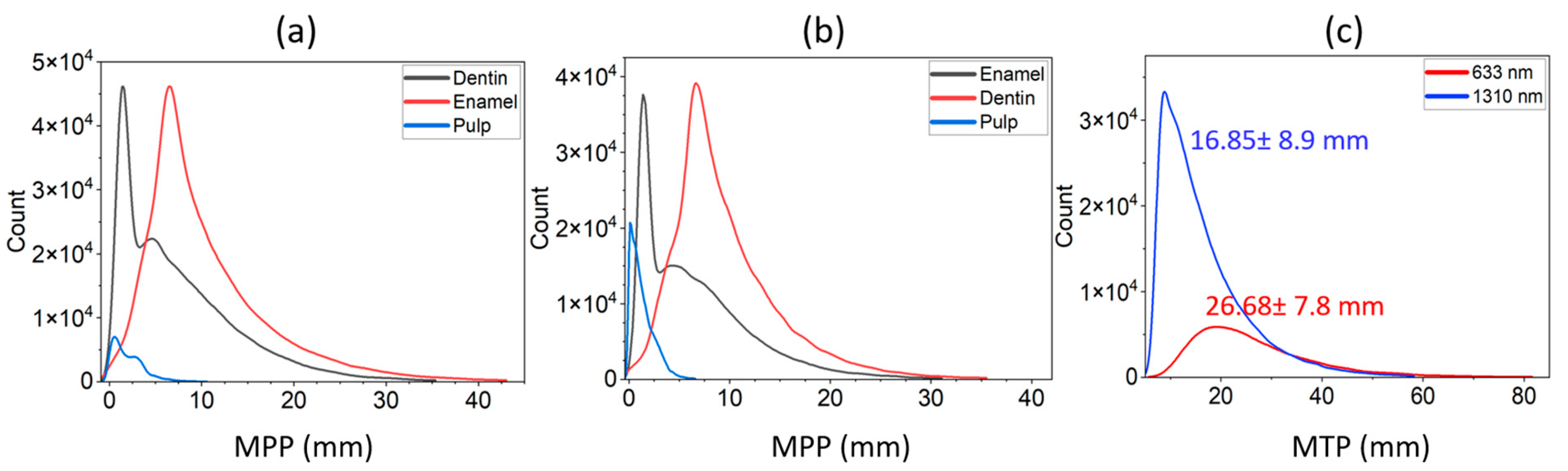 Sensors 23 05118 g004