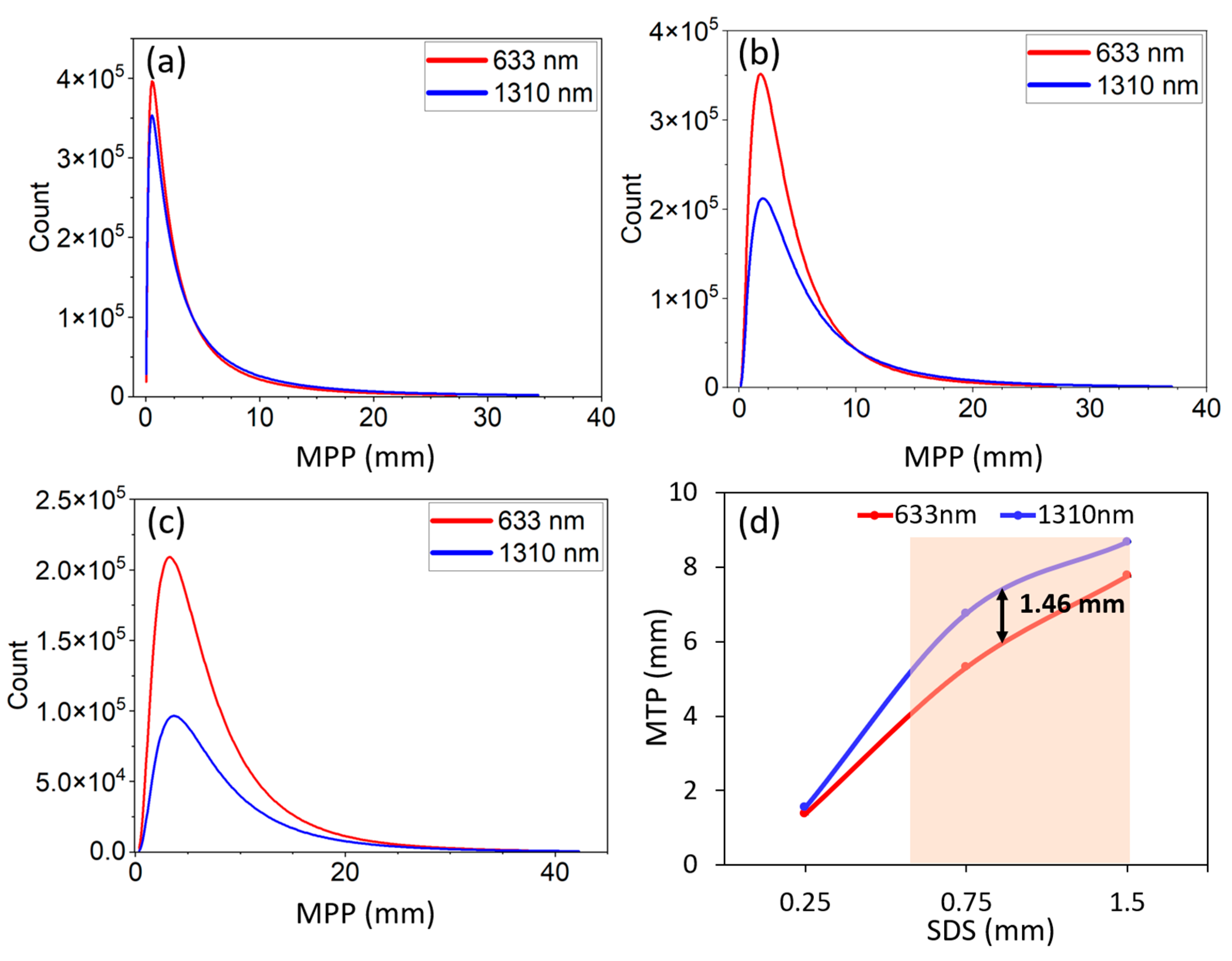 Sensors 23 05118 g005