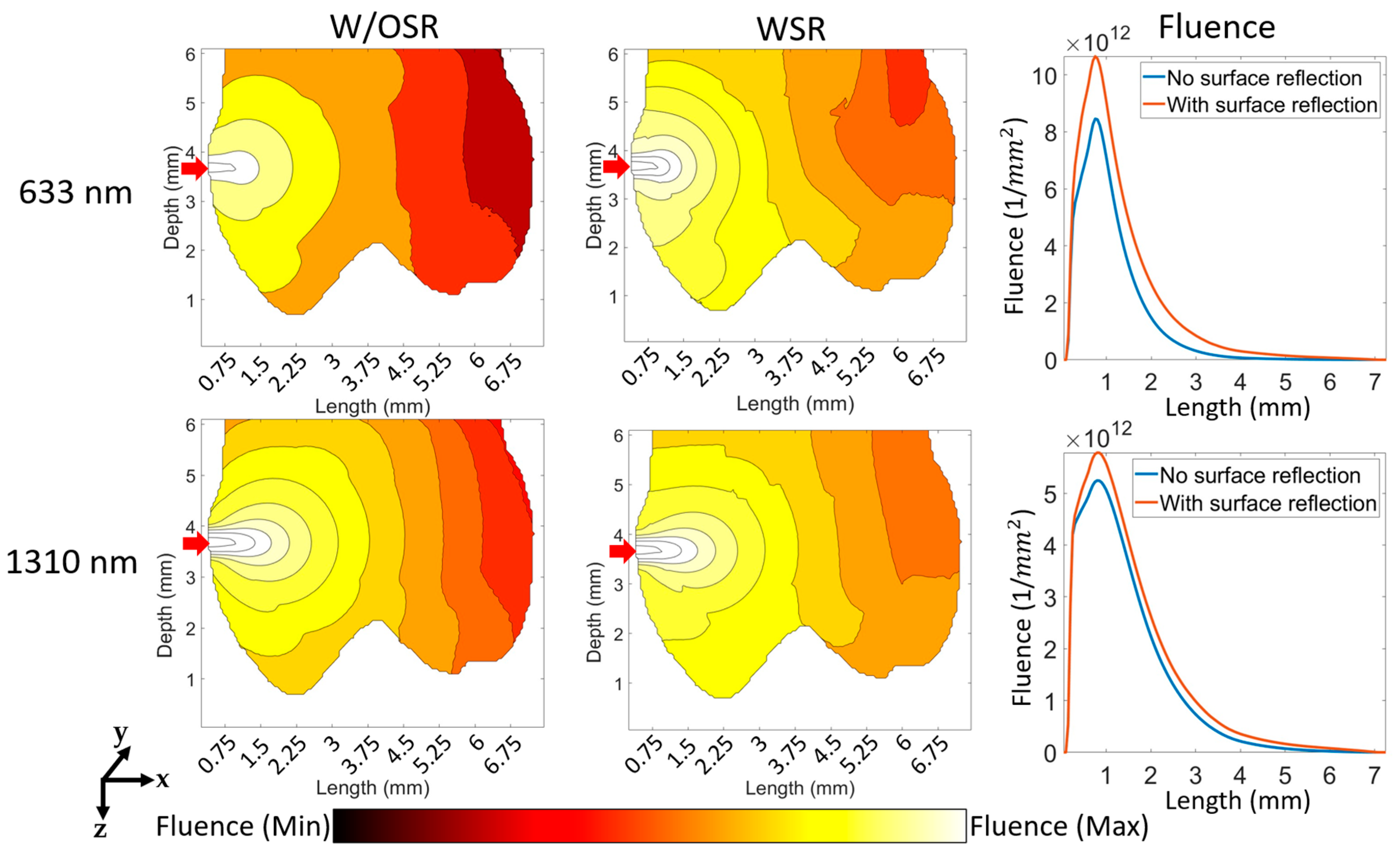 Sensors 23 05118 g006
