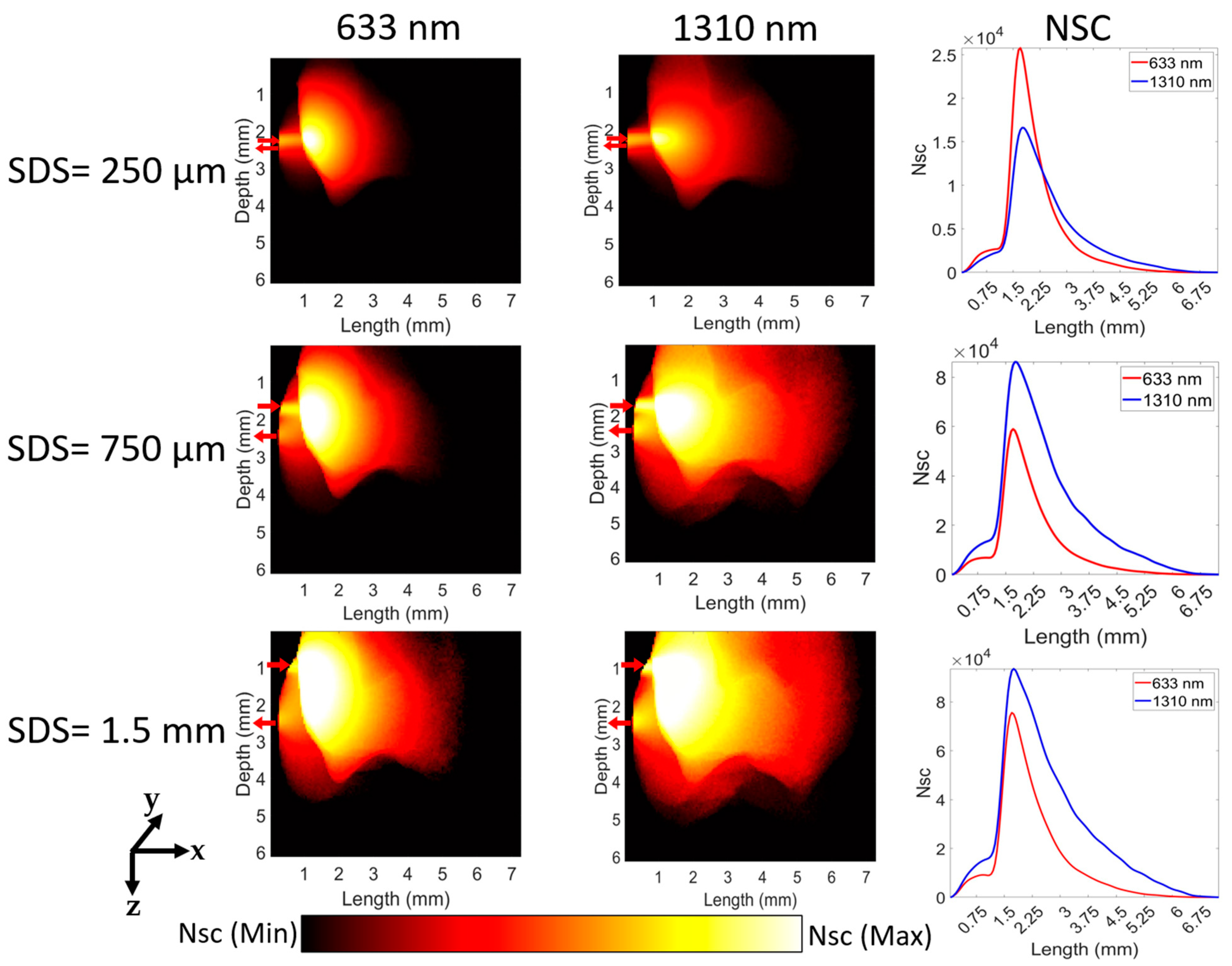 Sensors 23 05118 g008