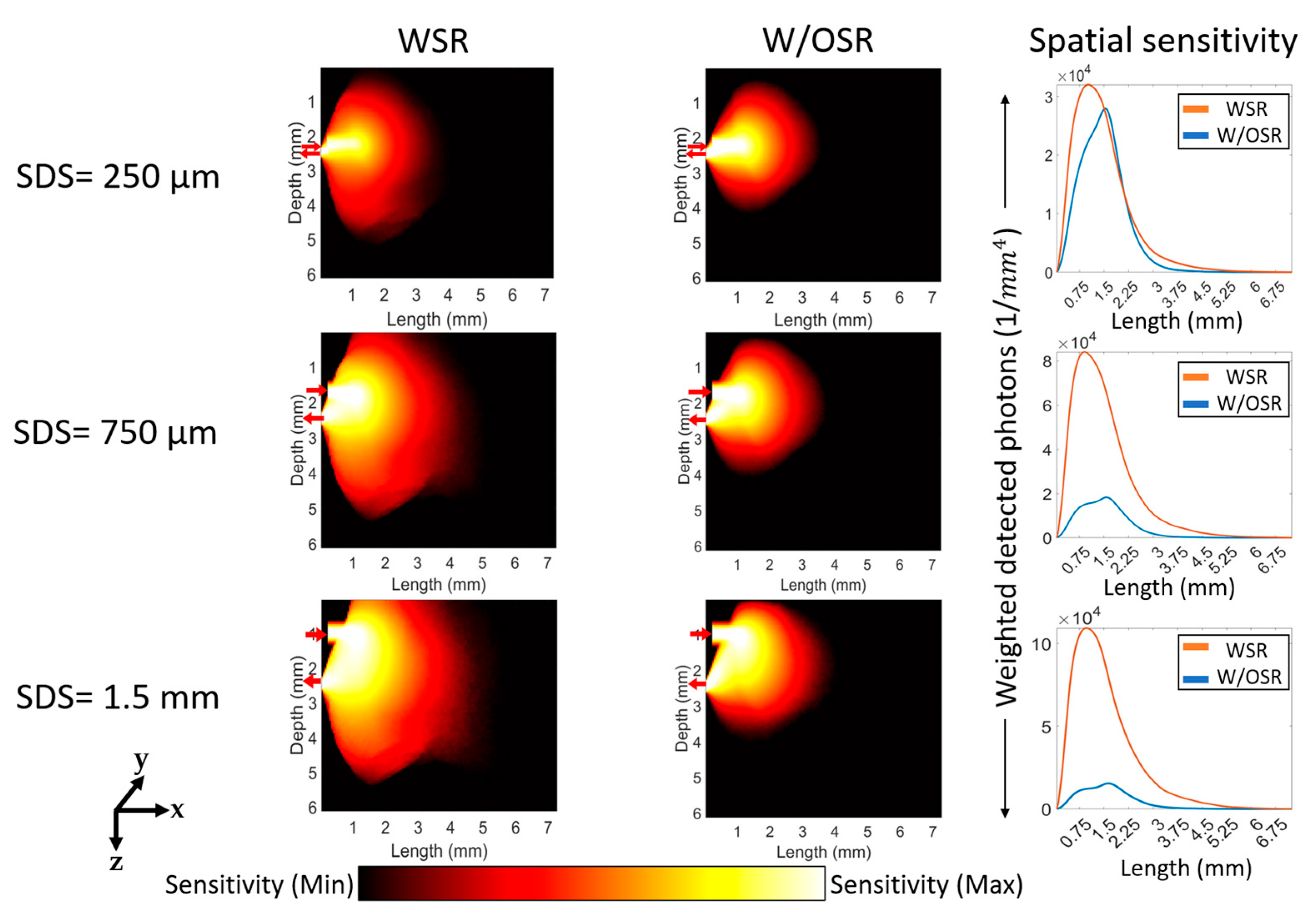 Sensors 23 05118 g010