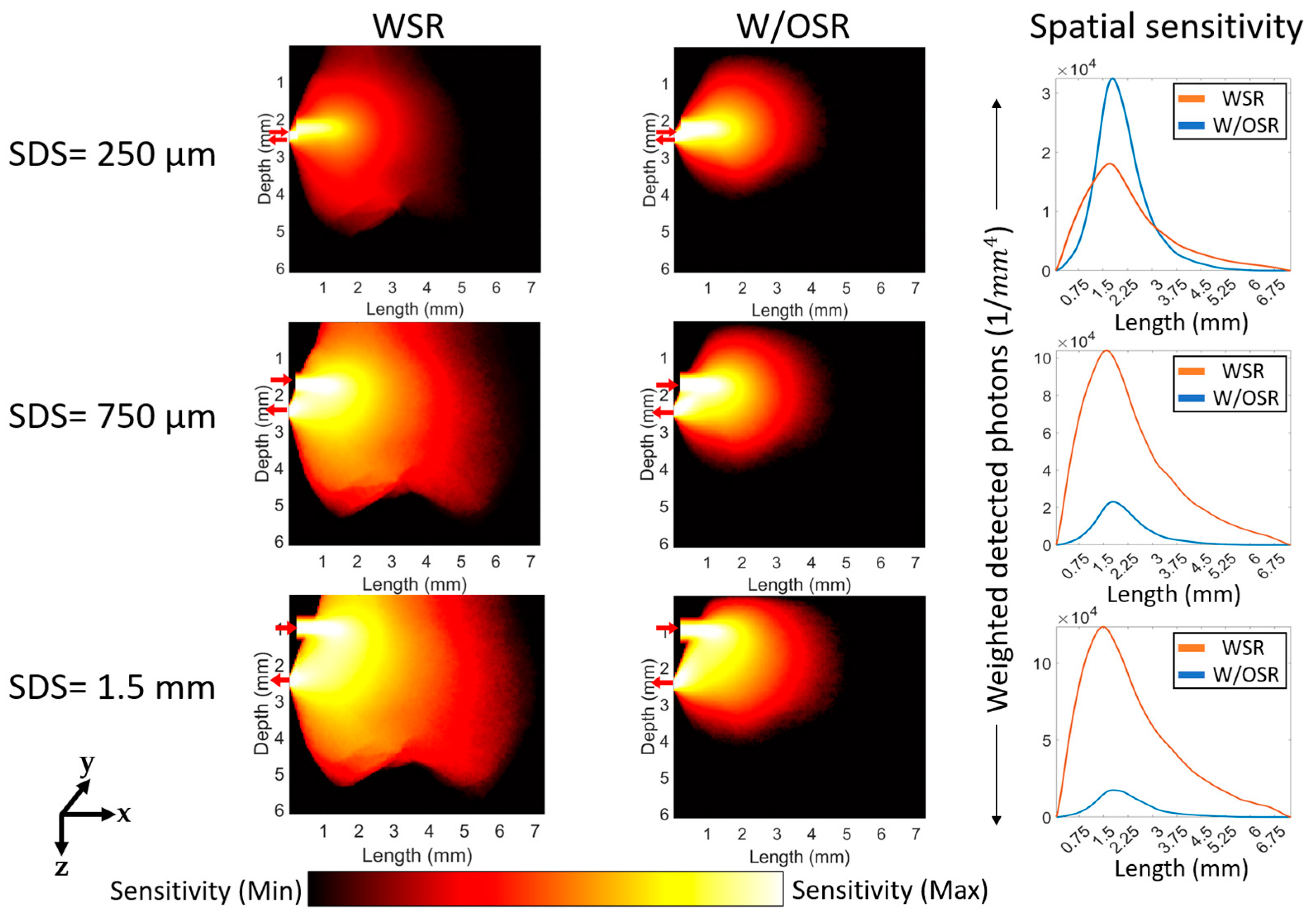 Sensors 23 05118 g011