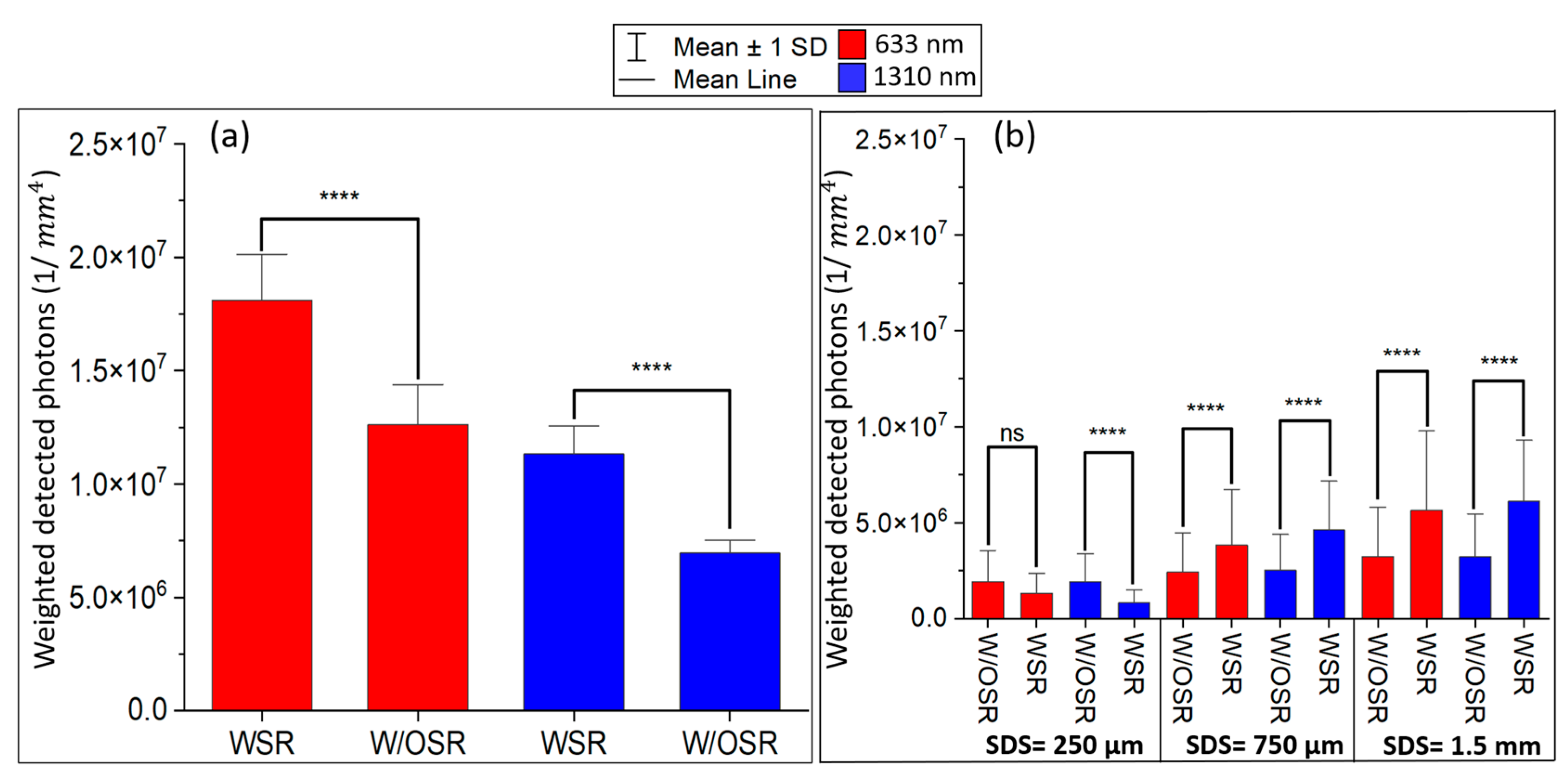 Sensors 23 05118 g012