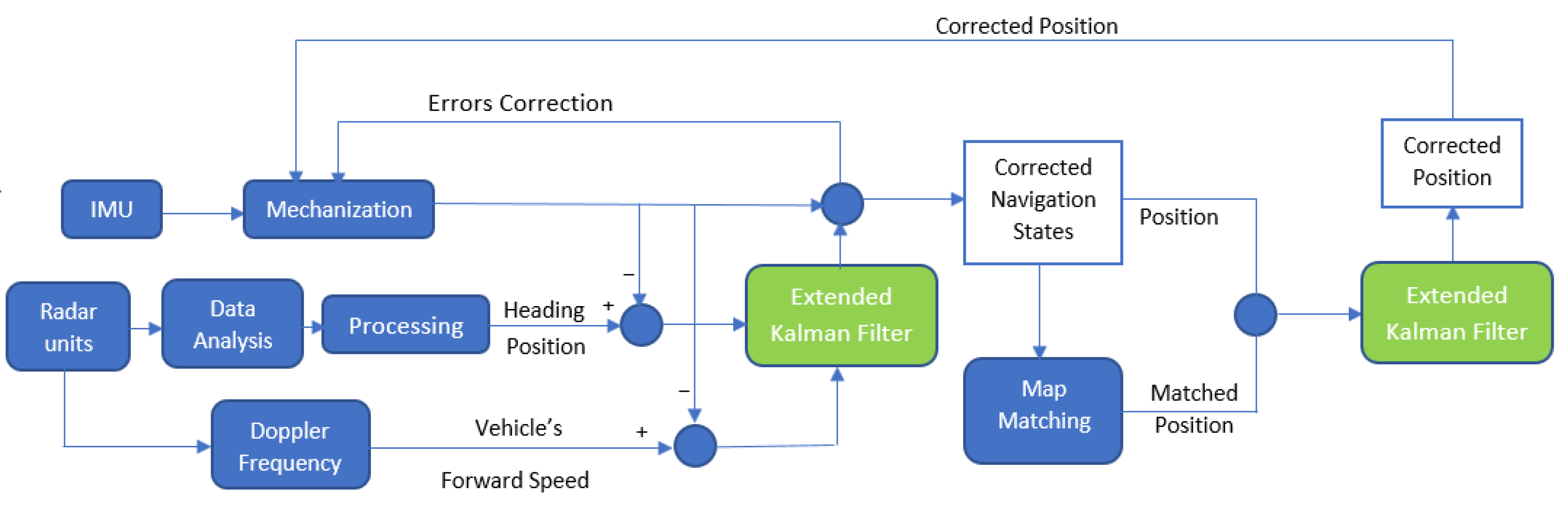 Sensors 23 05119 g001