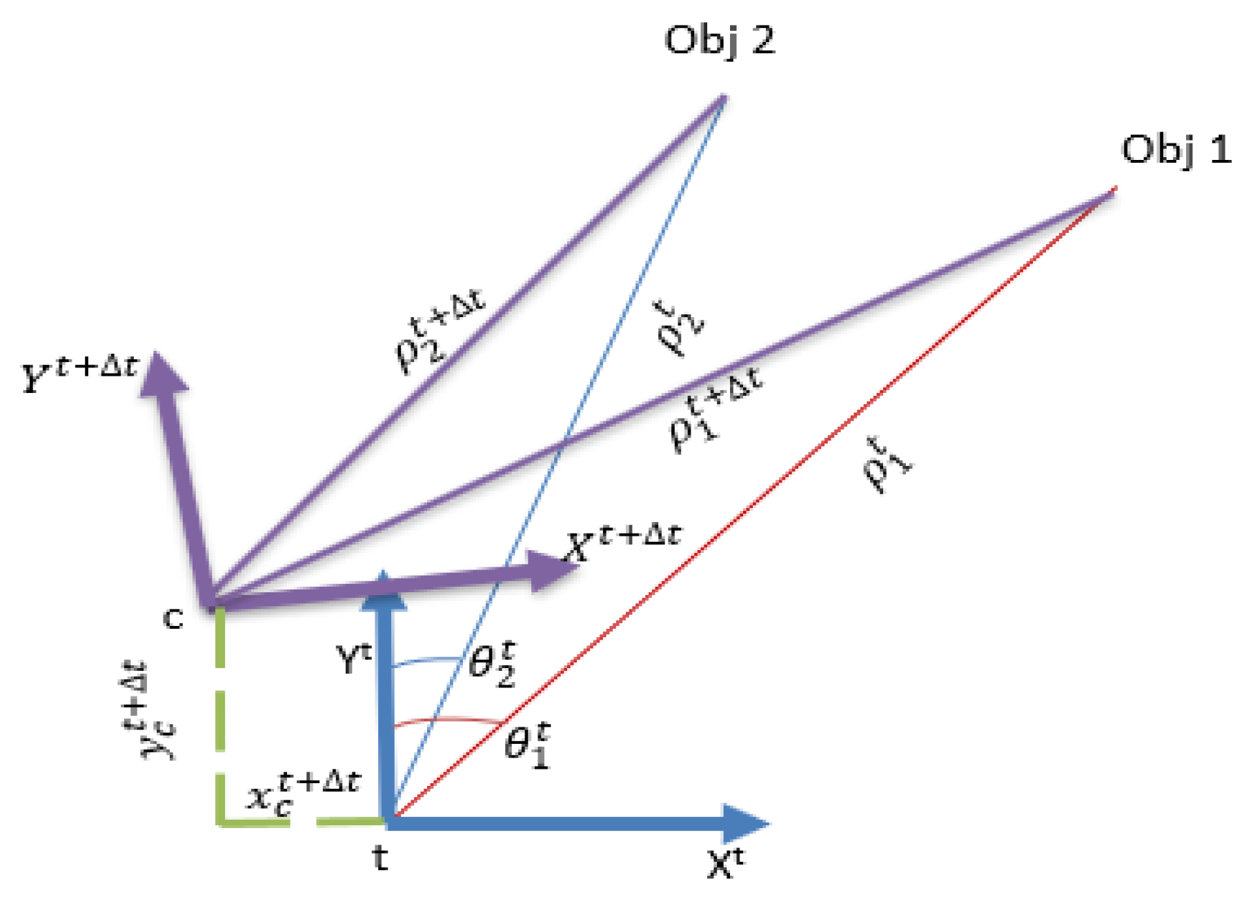 Sensors 23 05119 g002
