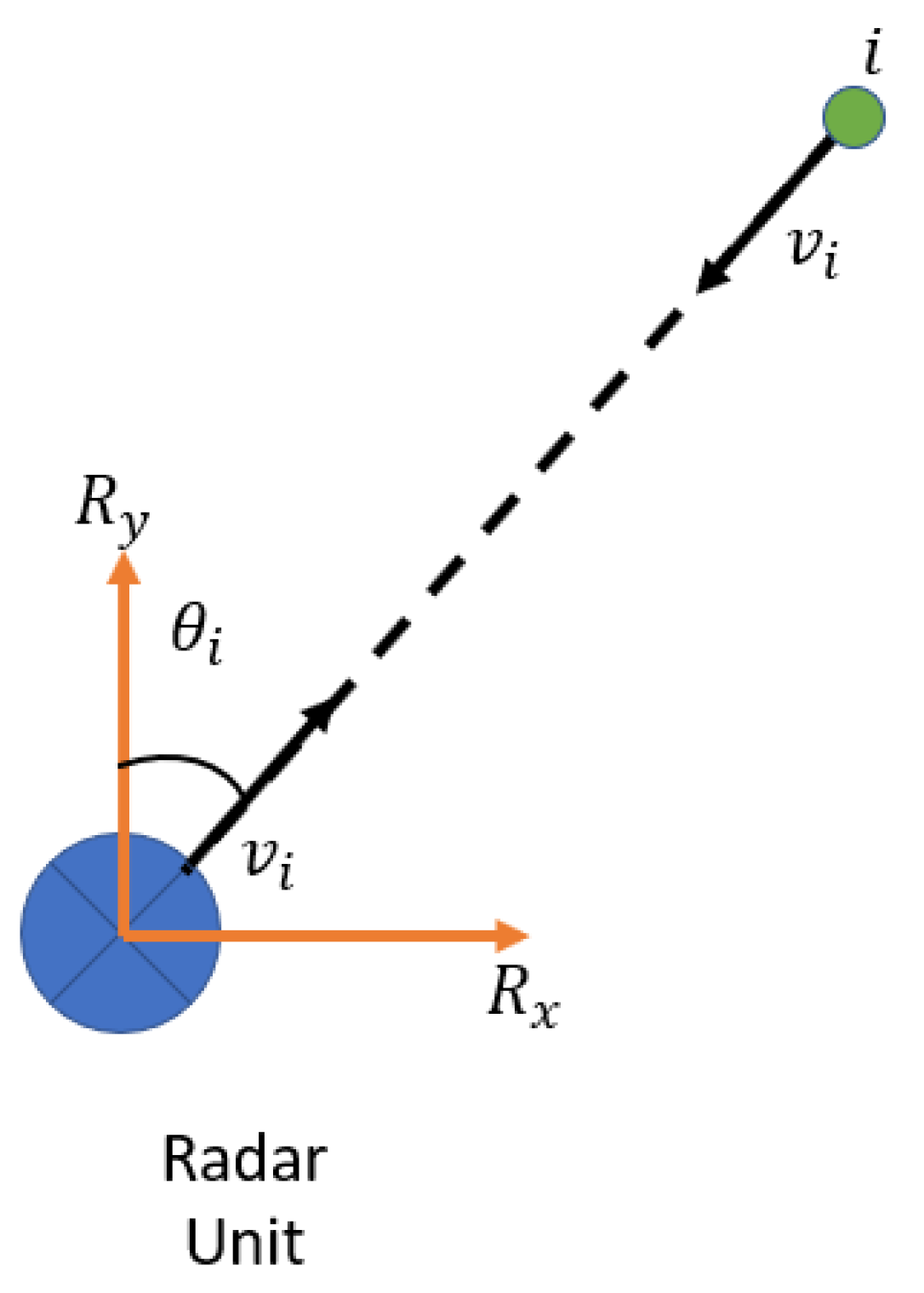Sensors 23 05119 g003