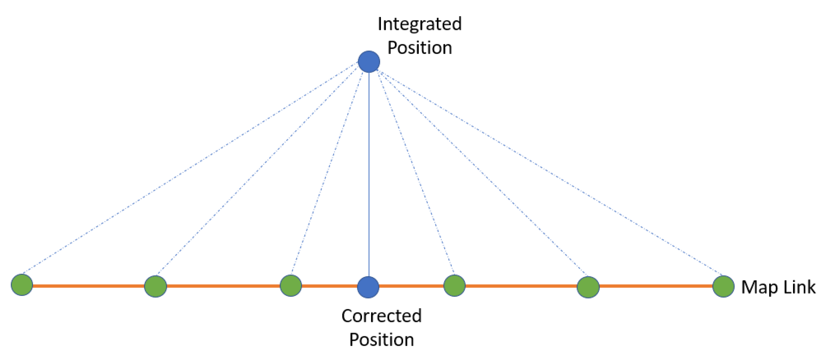 Sensors 23 05119 g004
