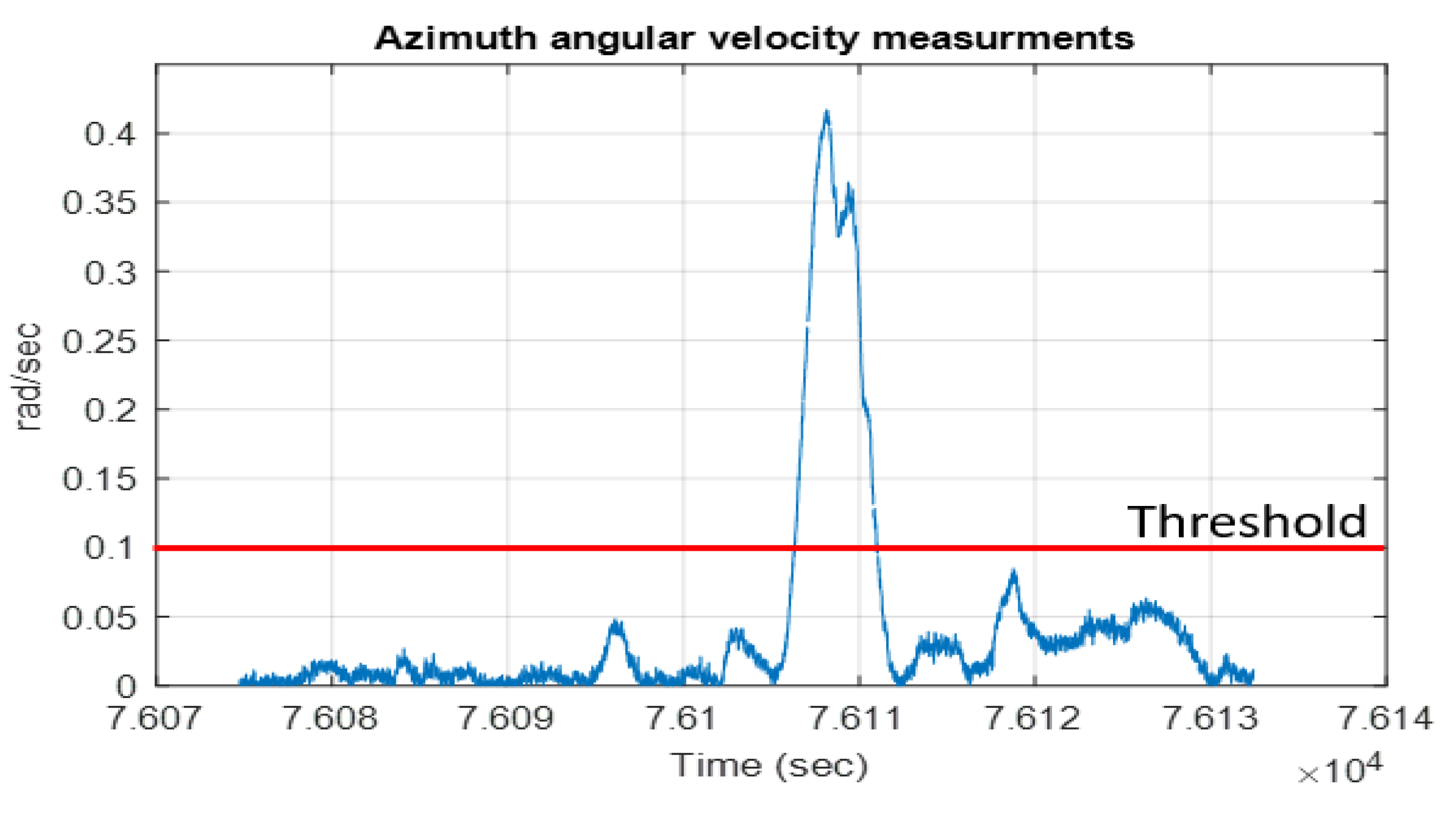 Sensors 23 05119 g005
