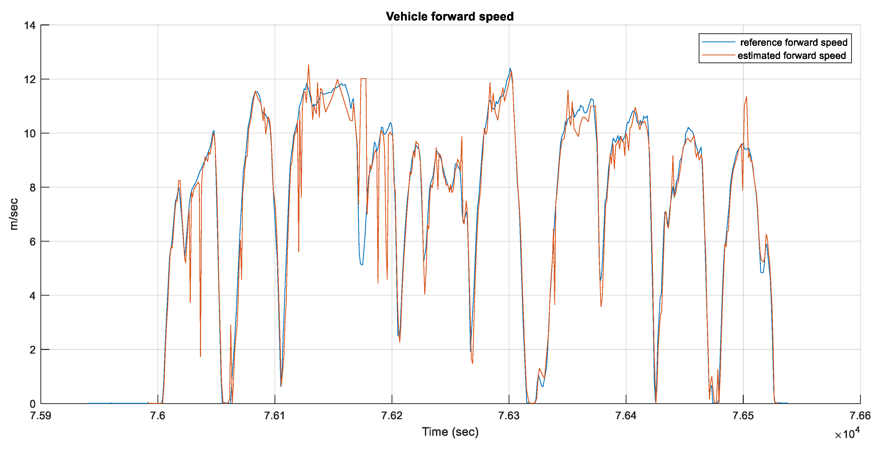 Sensors 23 05119 g008