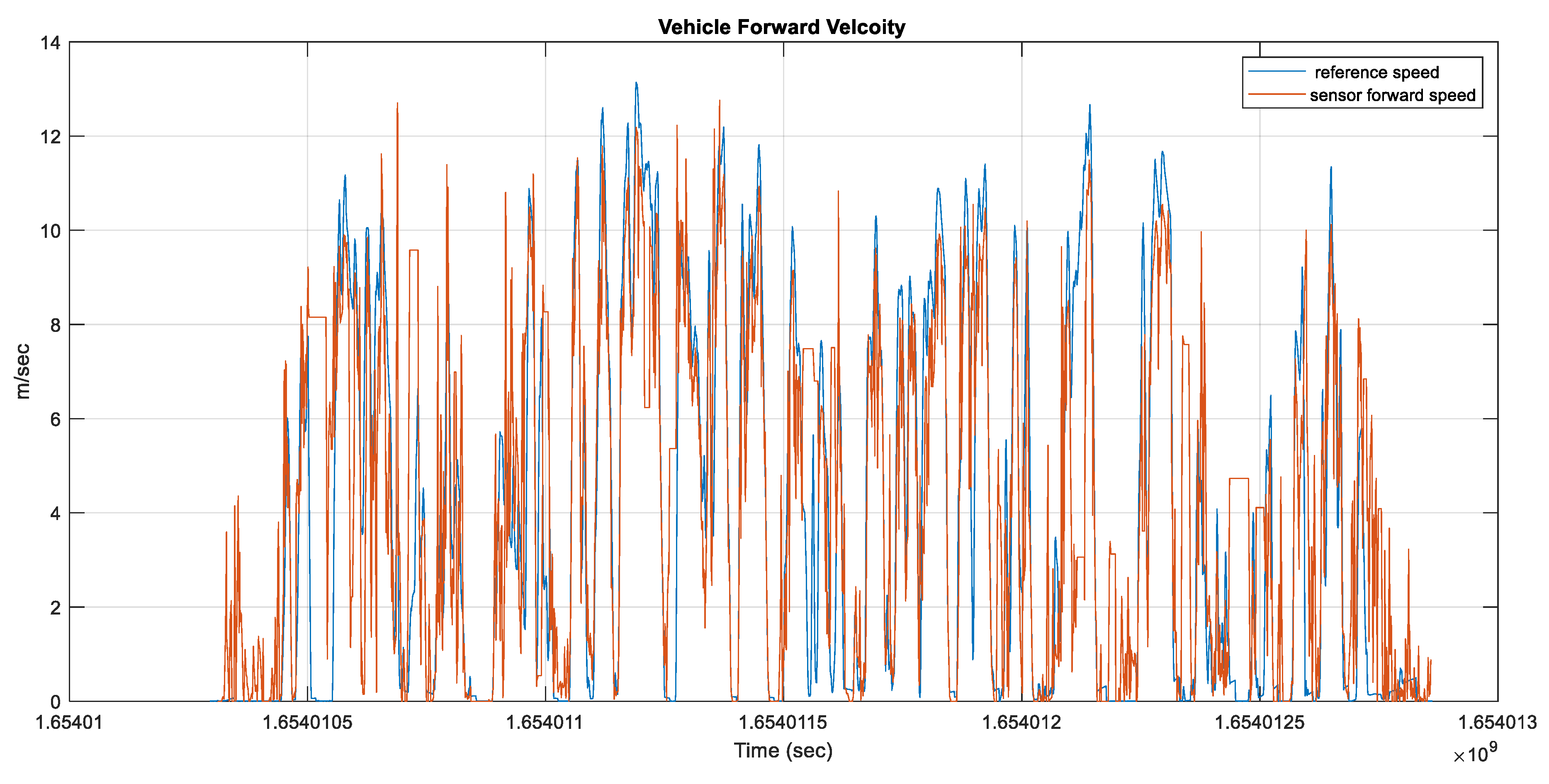 Sensors 23 05119 g011