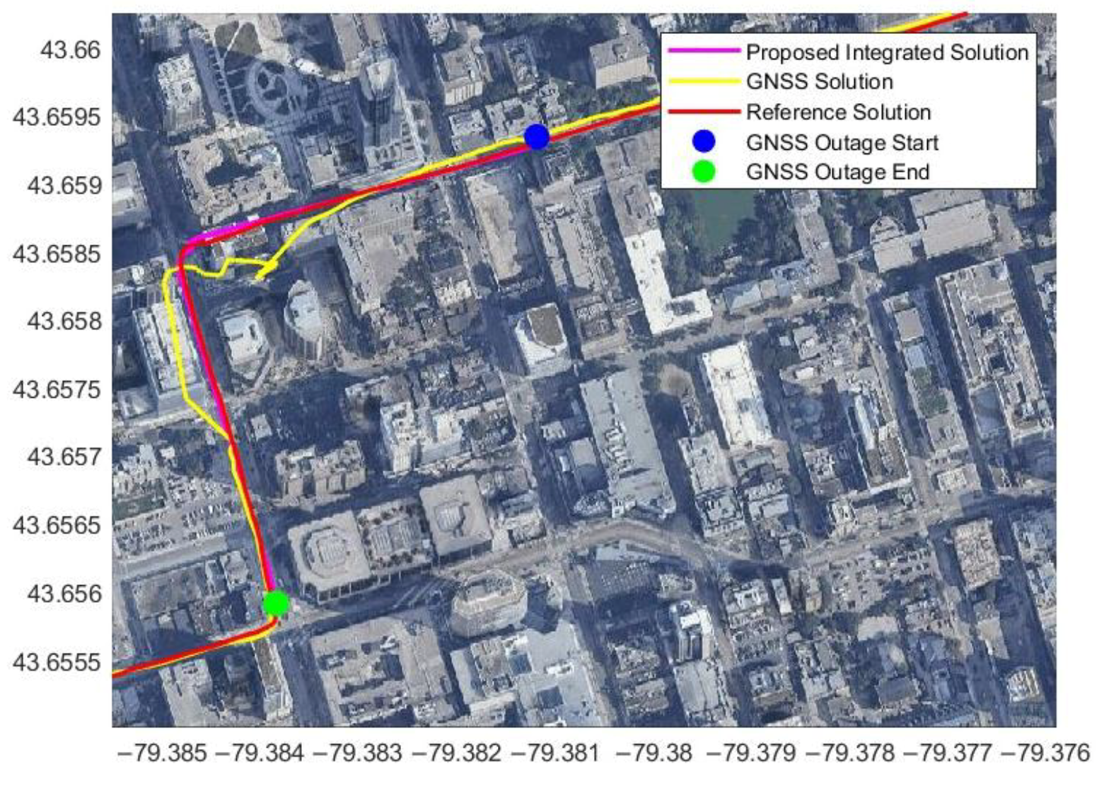 Sensors 23 05119 g013