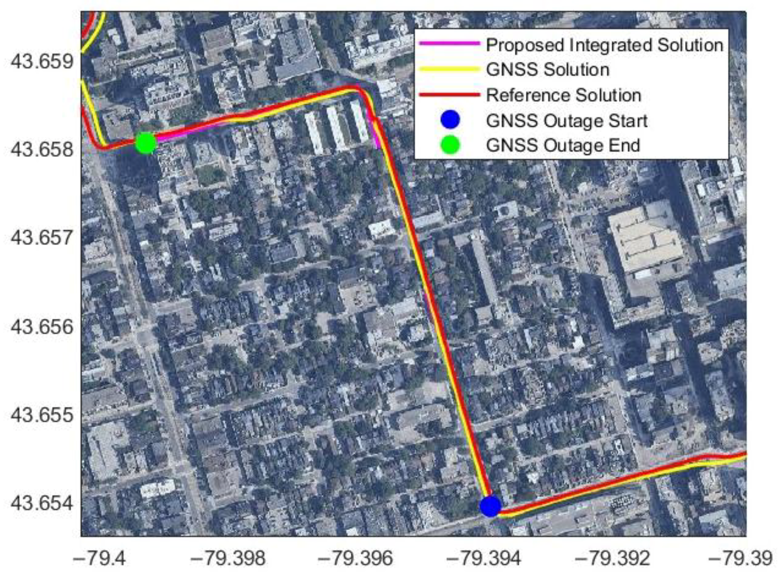 Sensors 23 05119 g014