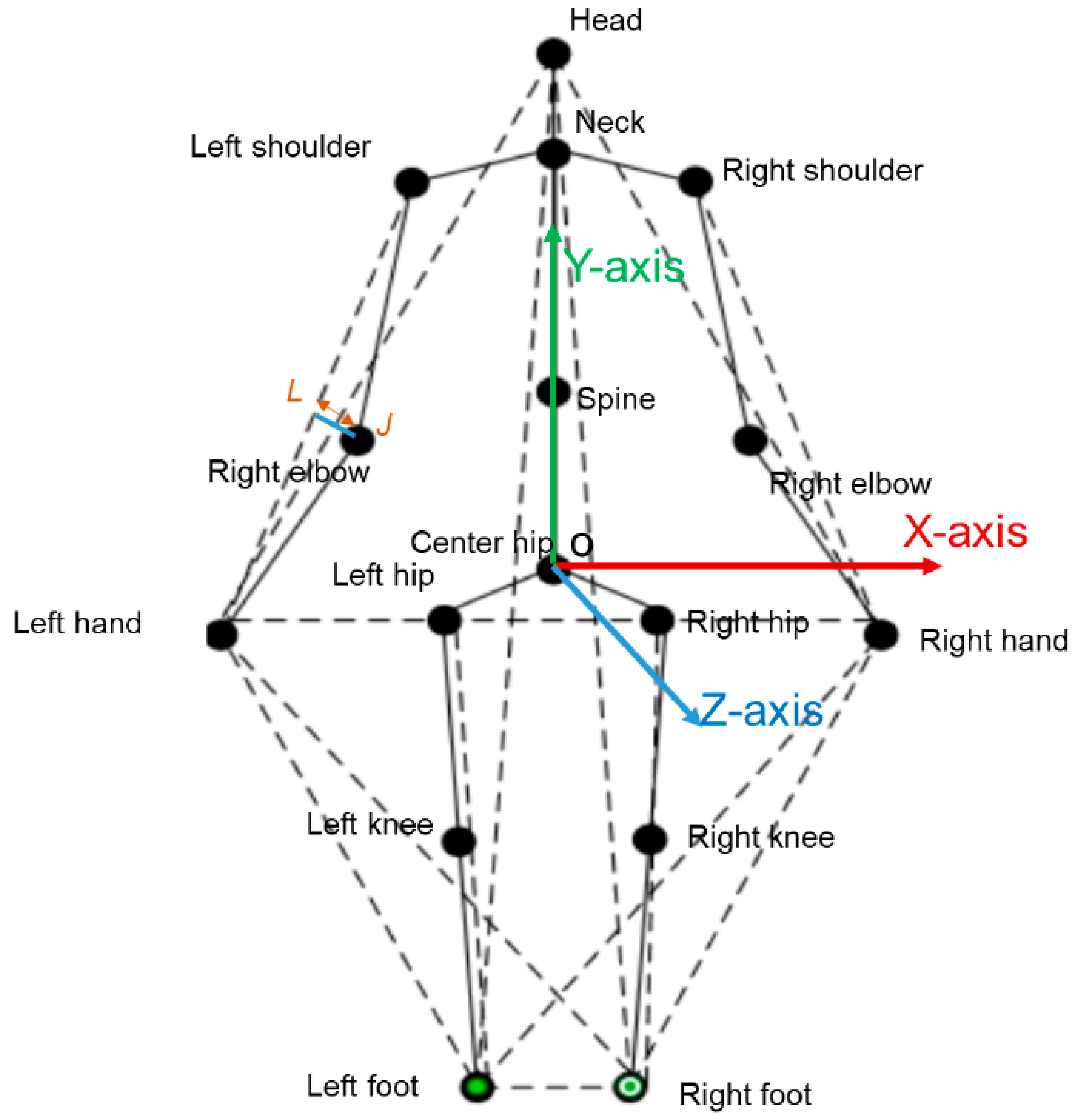 Sensors 23 05121 g005 Sensors 23 05121 g005
