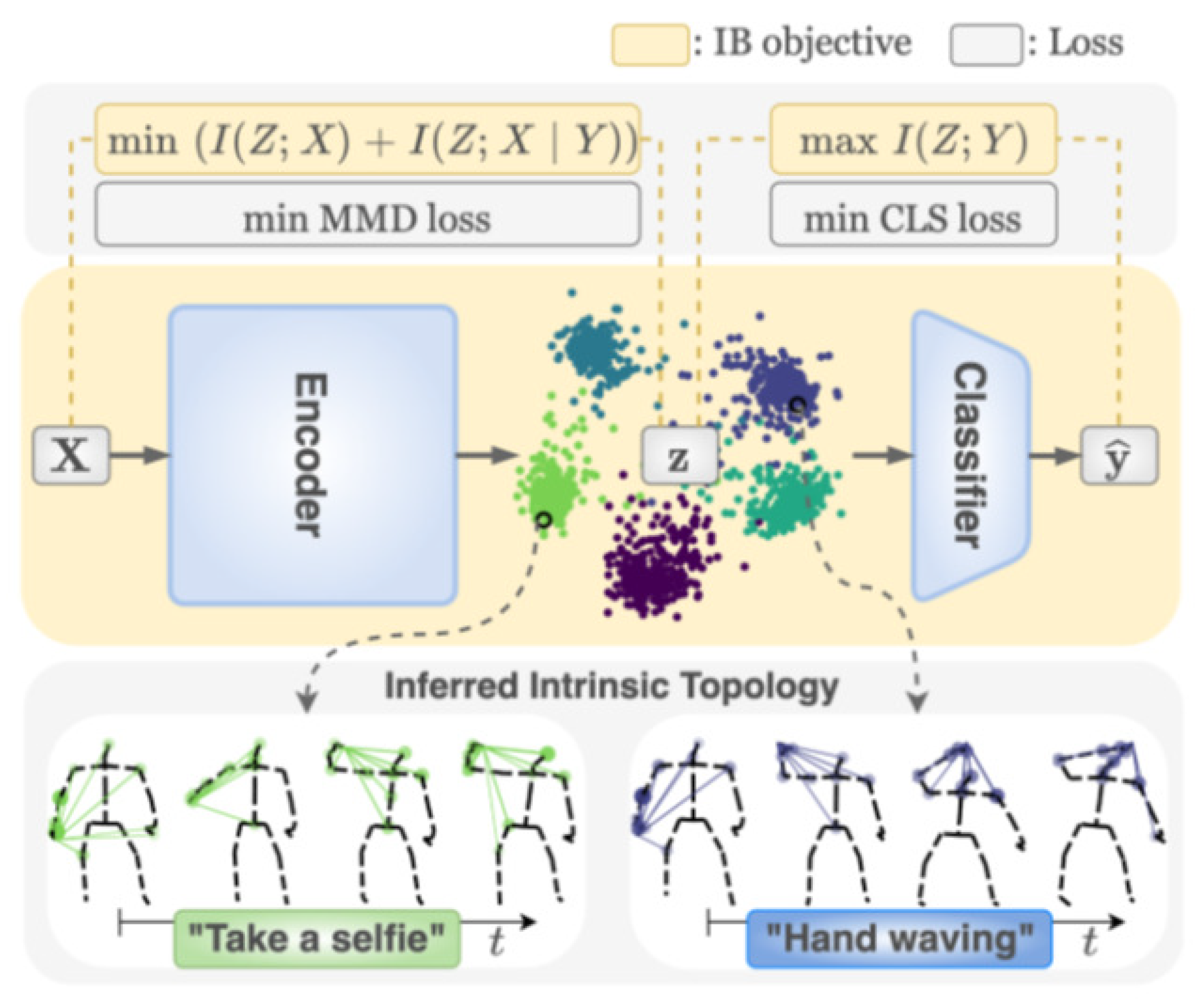 Sensors 23 05121 g011 Sensors 23 05121 g011