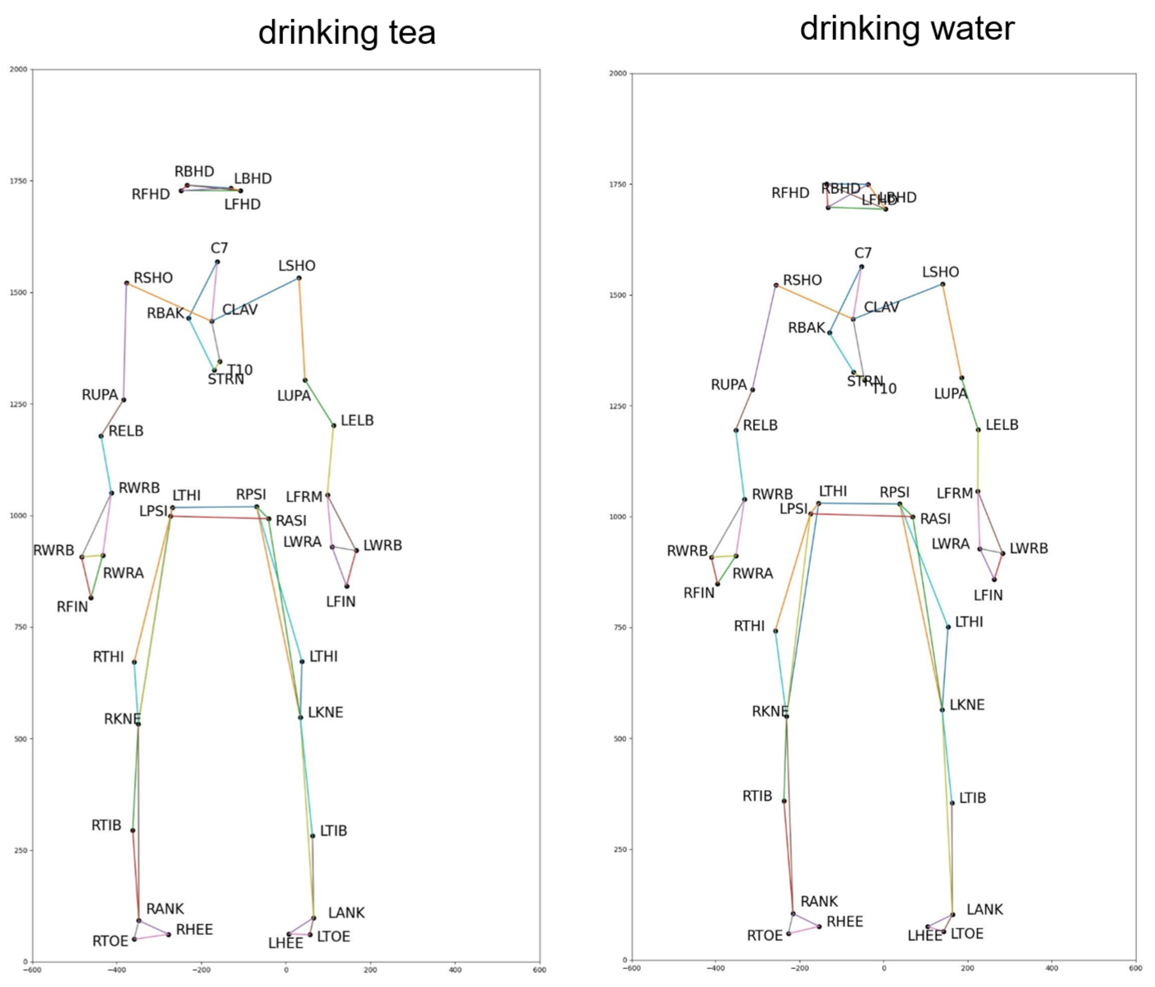 Sensors 23 05121 g015 Sensors 23 05121 g015