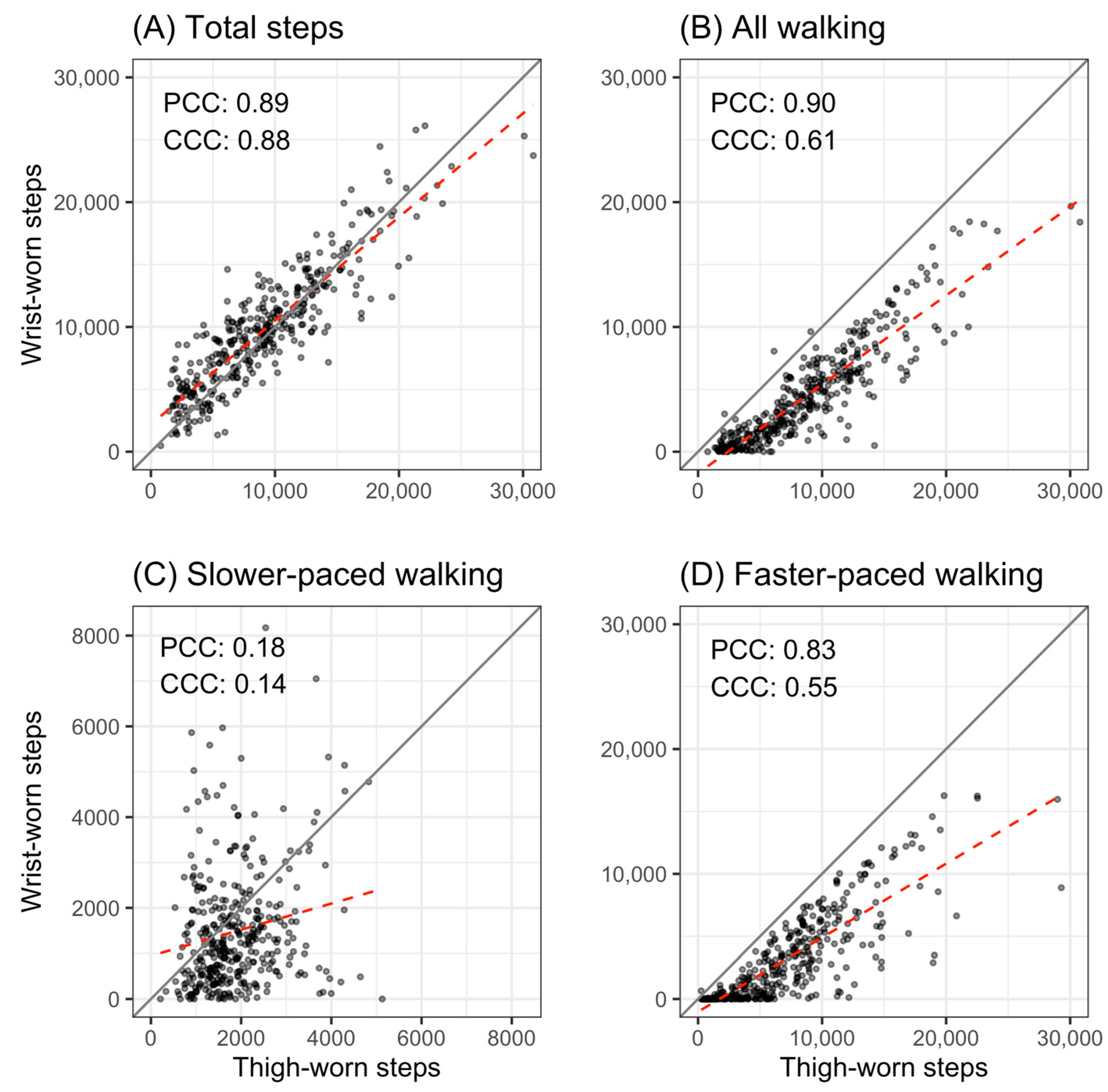 Sensors 23 05122 g002