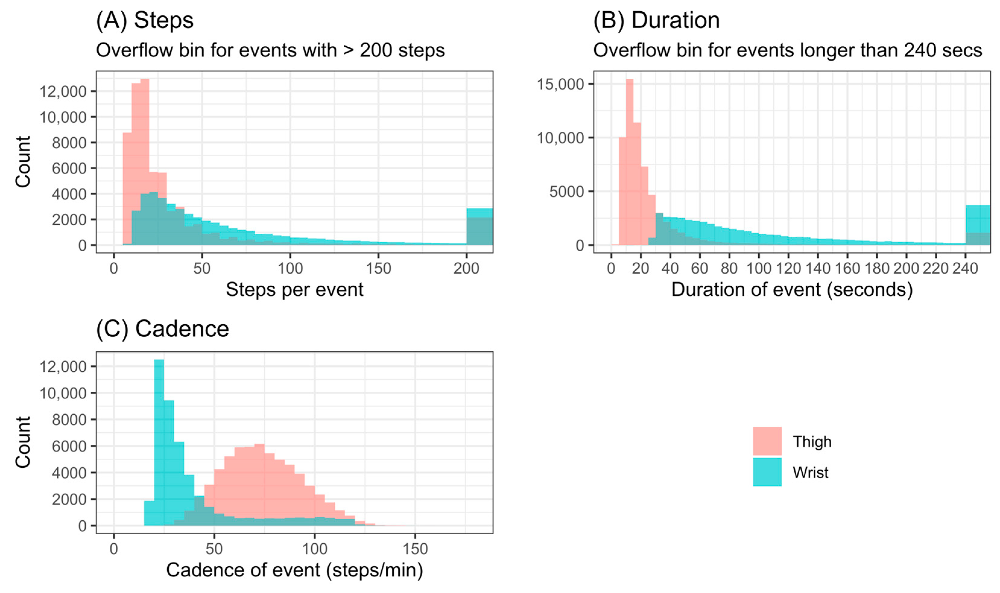 Sensors 23 05122 g0a1