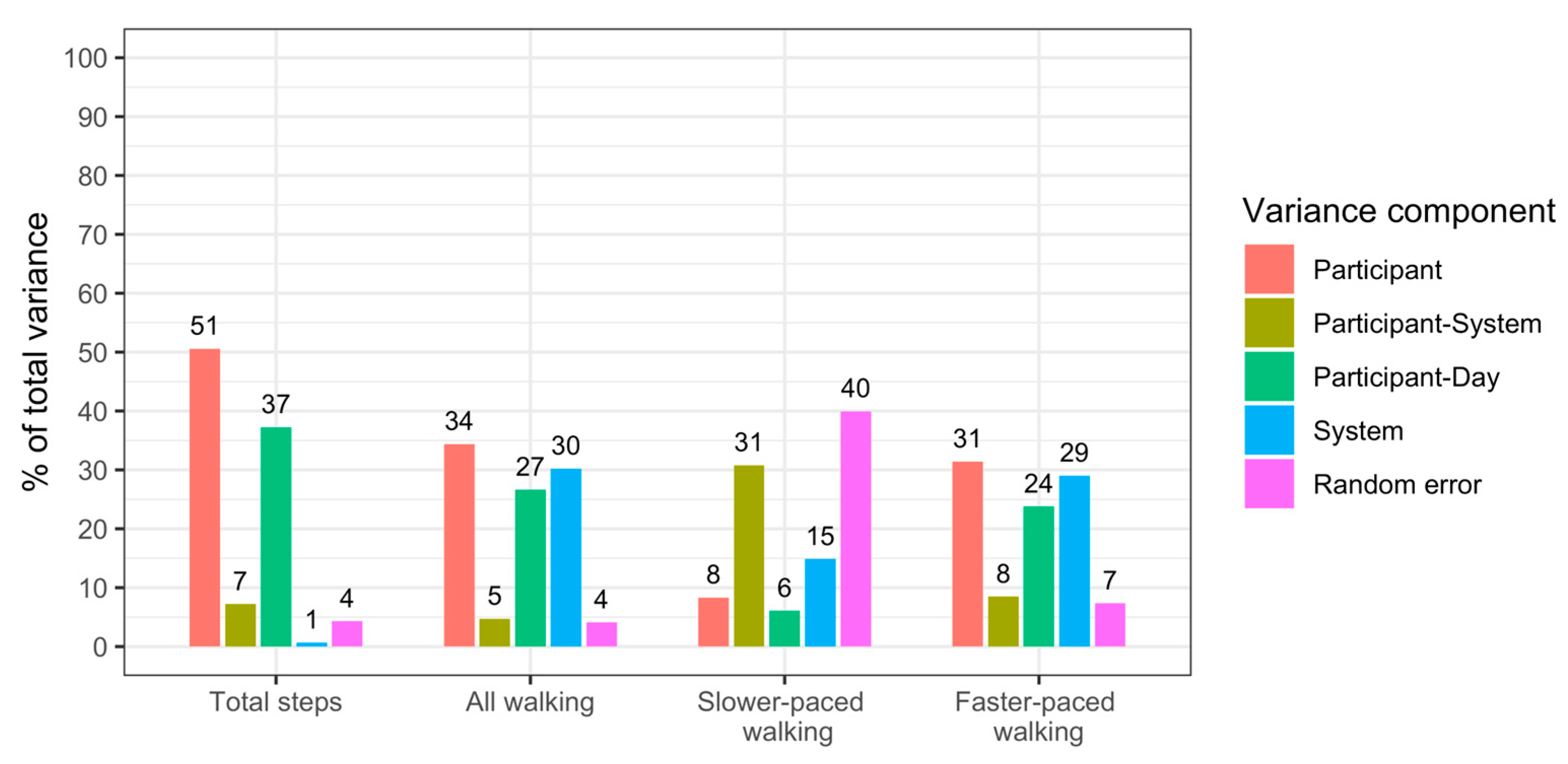 Sensors 23 05122 g0a2