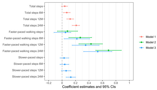 Sensors 23 05122 g0a3