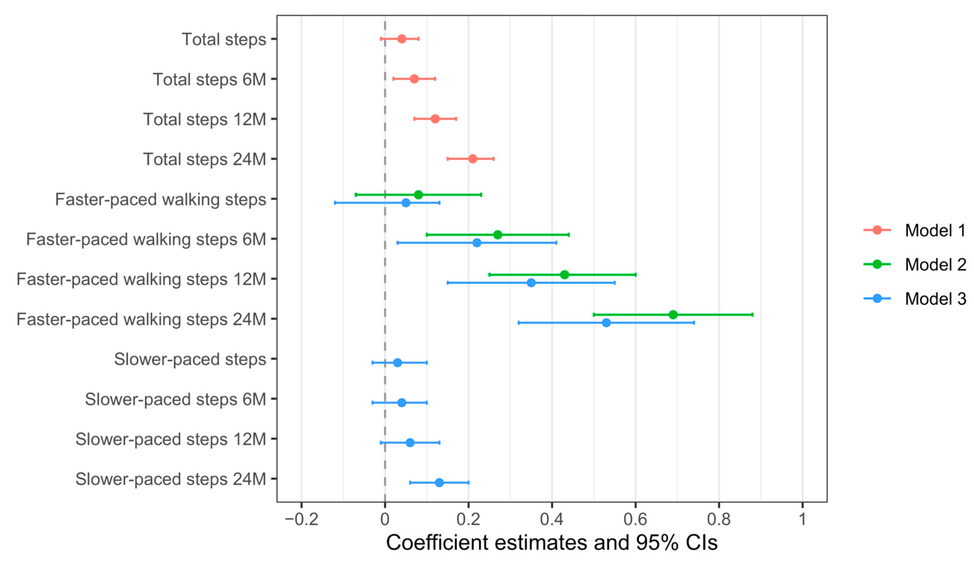 Sensors 23 05122 g0a3