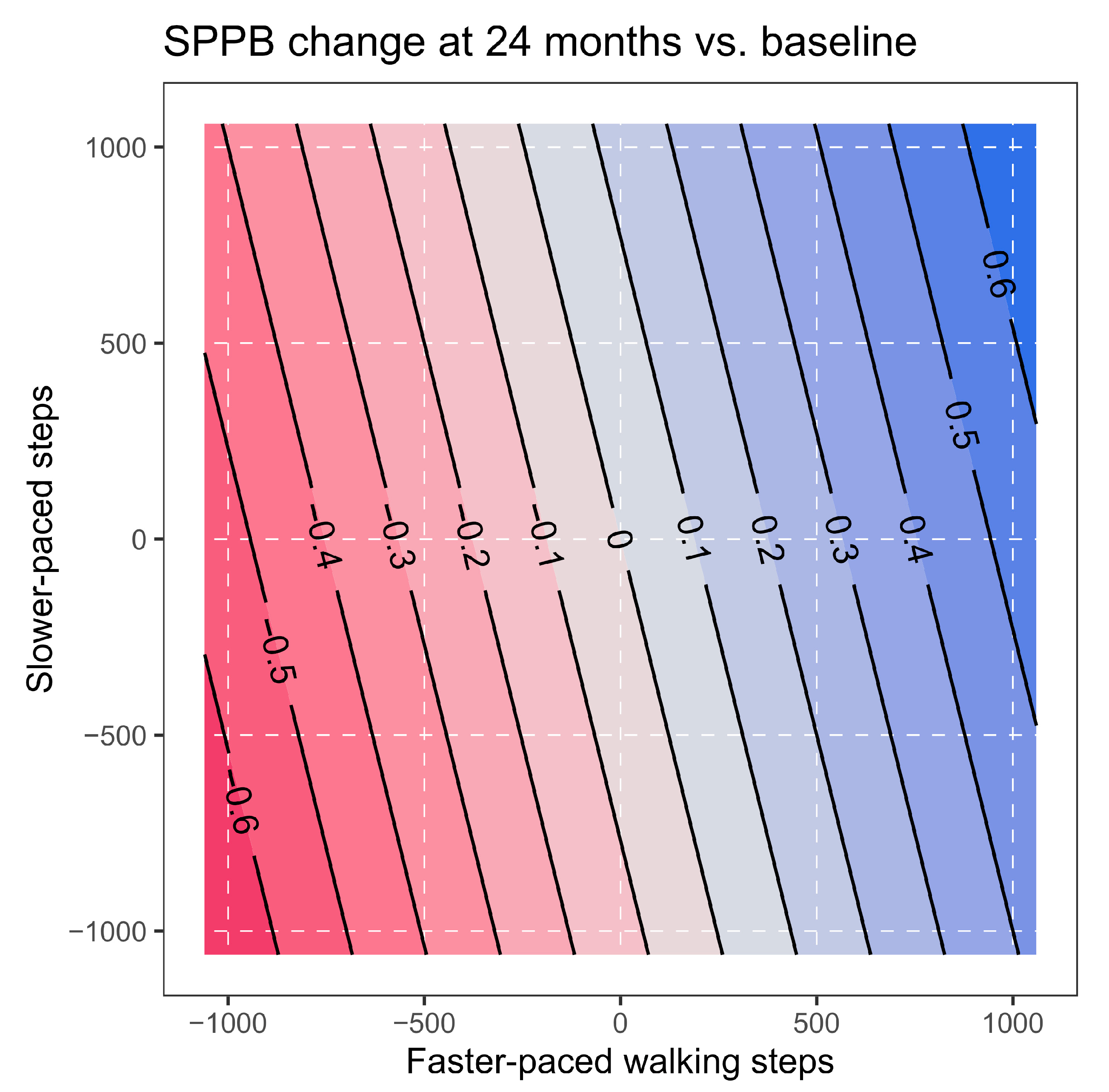 Sensors 23 05122 g0a4
