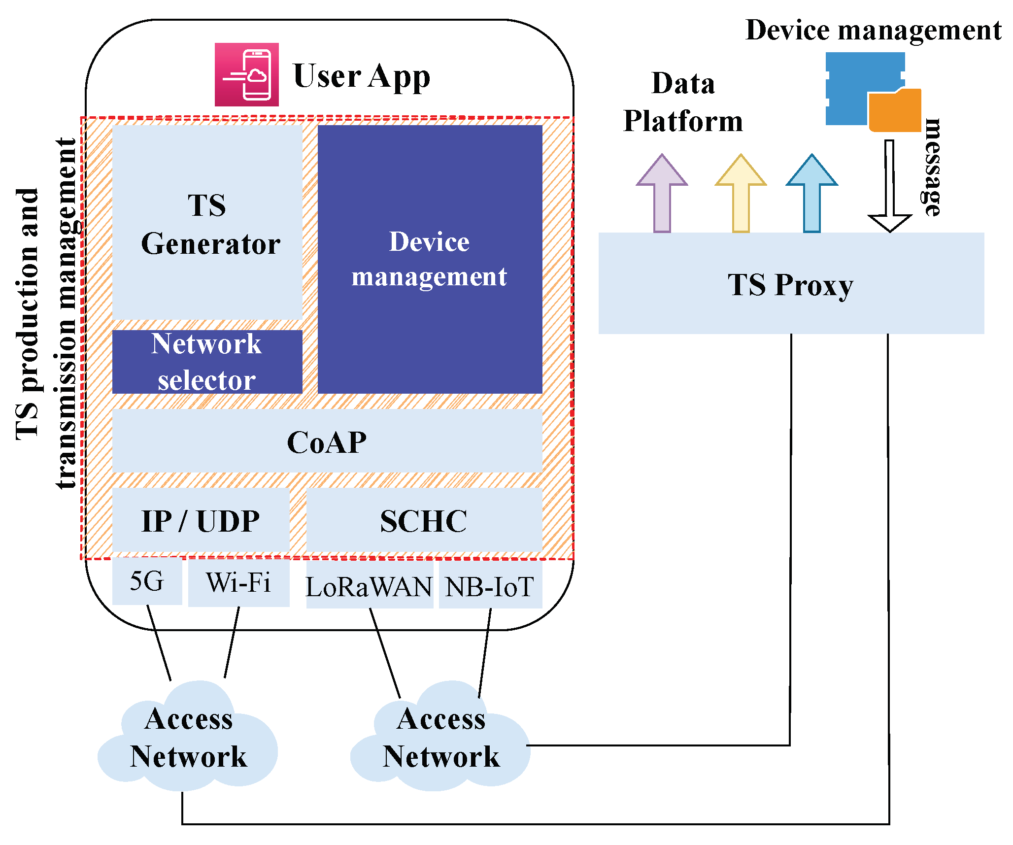 Sensors 23 05124 g002 Sensors 23 05124 g002