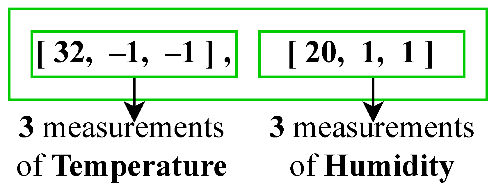Sensors 23 05124 g005 Sensors 23 05124 g005