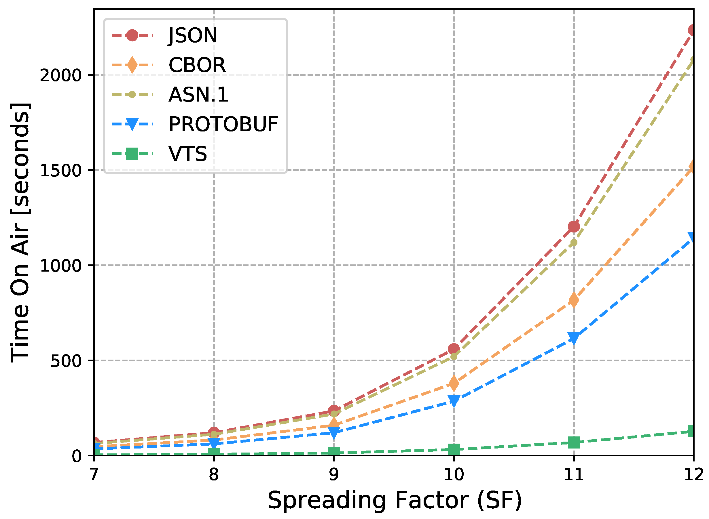 Sensors 23 05124 g011 Sensors 23 05124 g011