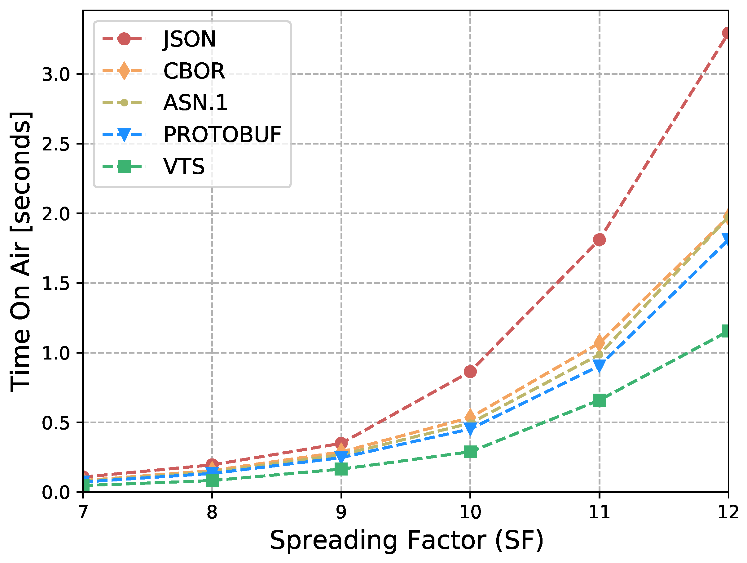Sensors 23 05124 g014 Sensors 23 05124 g014