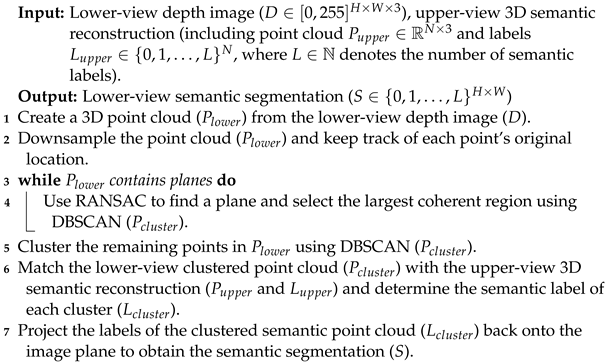 Sensors 23 05126 i001 Sensors 23 05126 i001