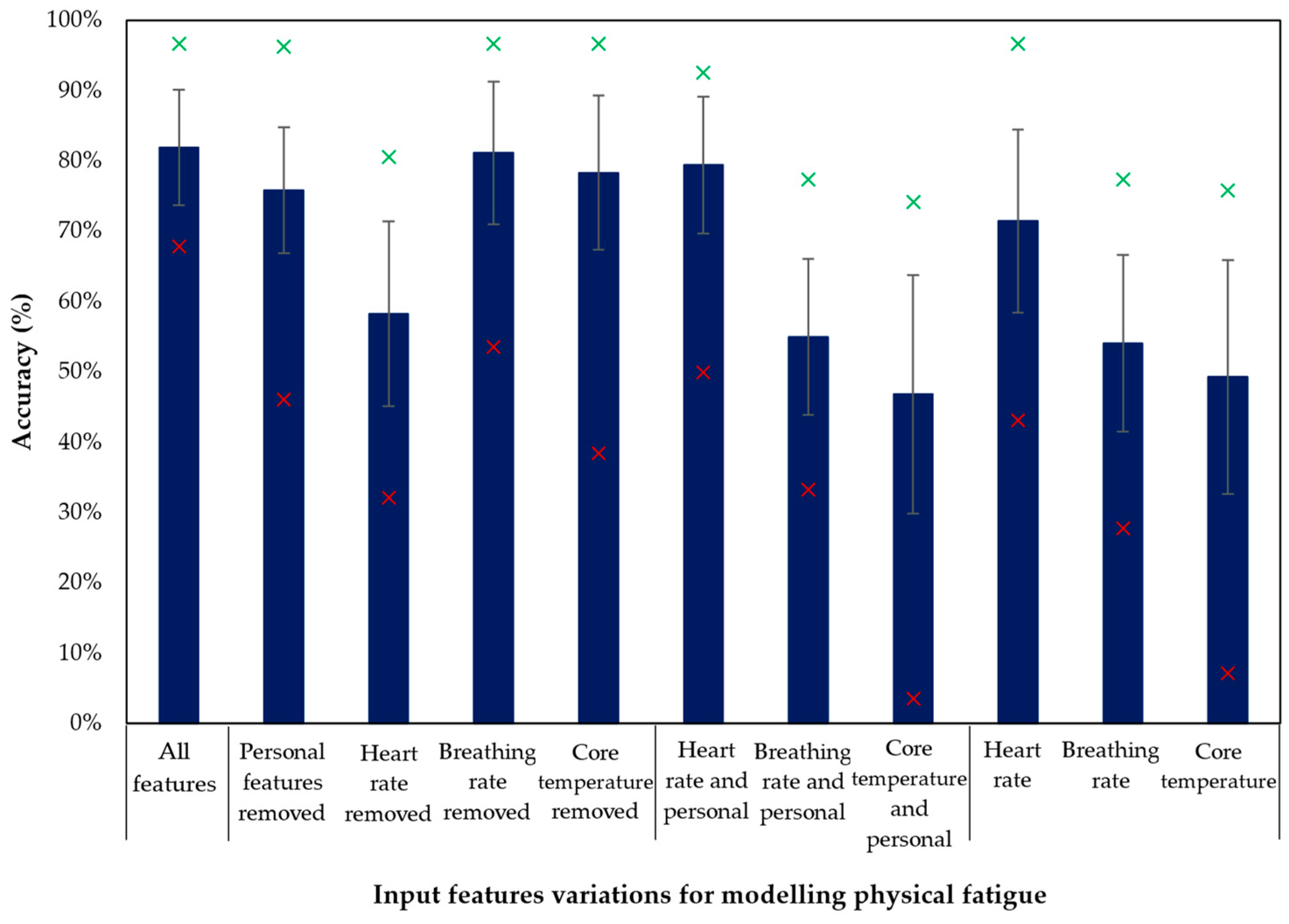 Sensors 23 05127 g001