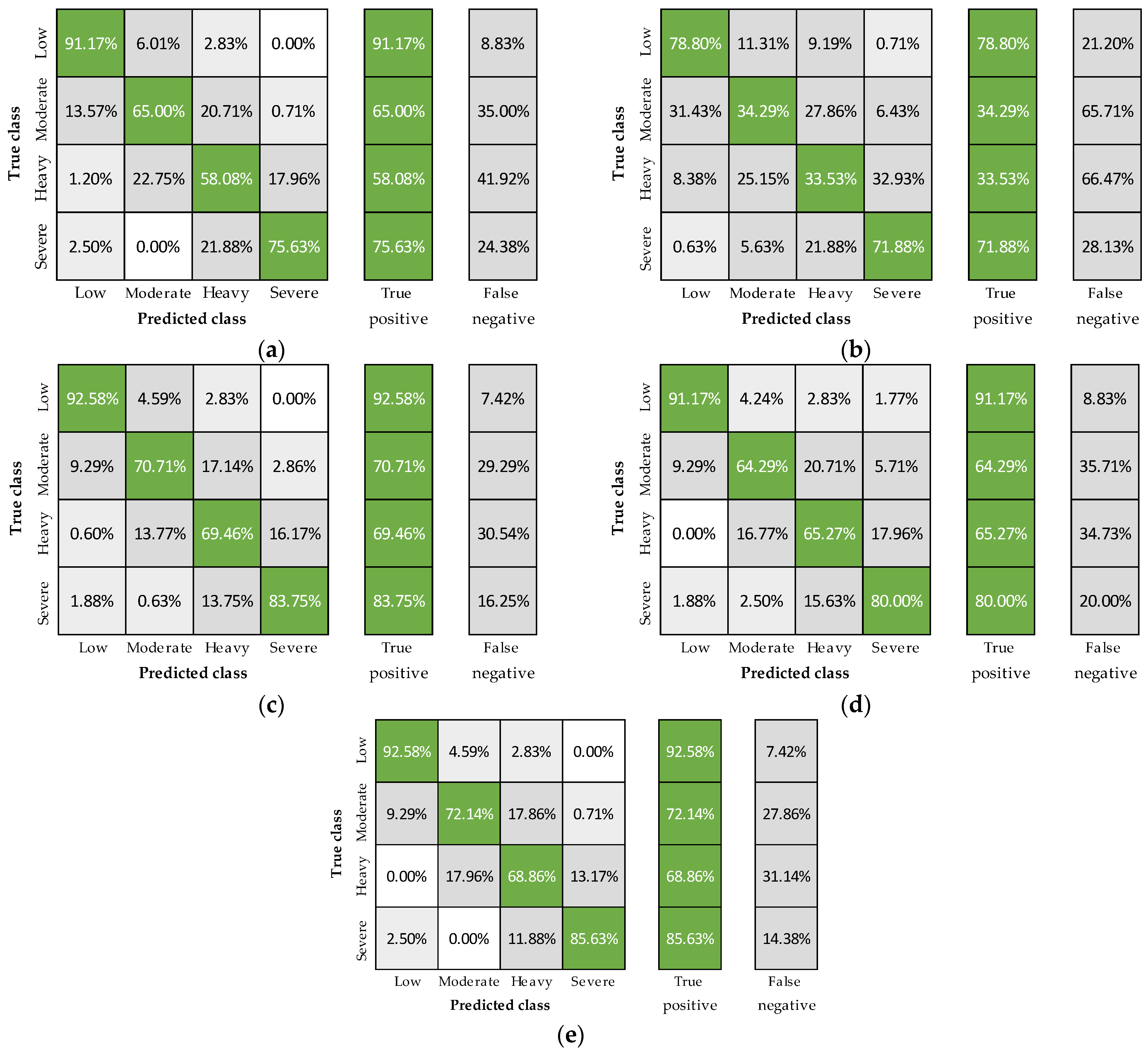 Sensors 23 05127 g002
