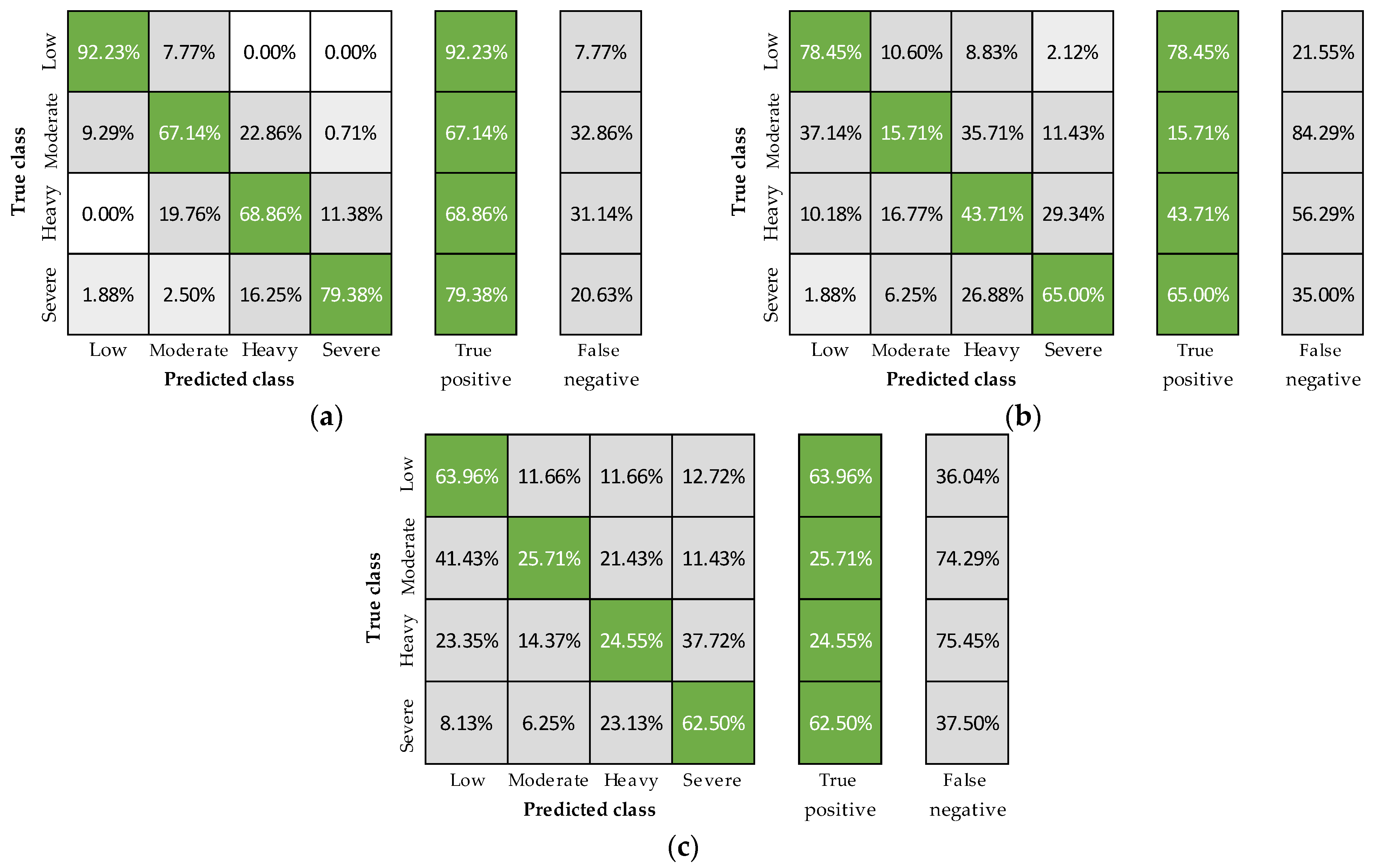 Sensors 23 05127 g003