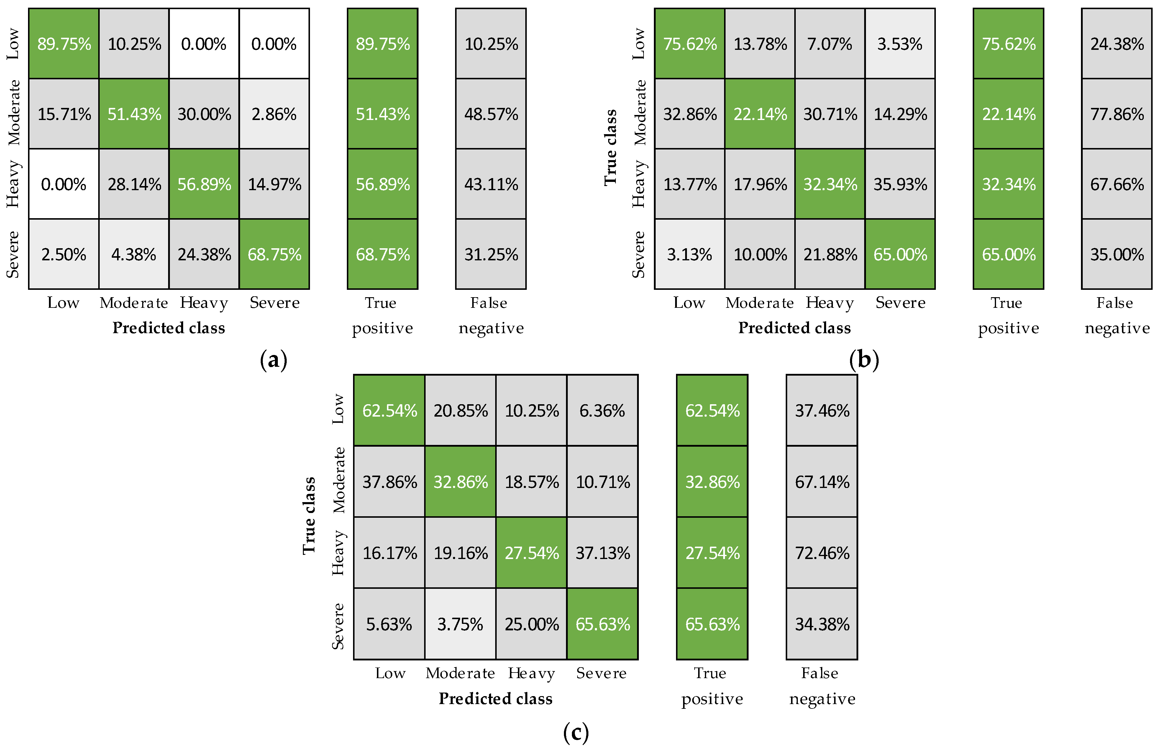 Sensors 23 05127 g004