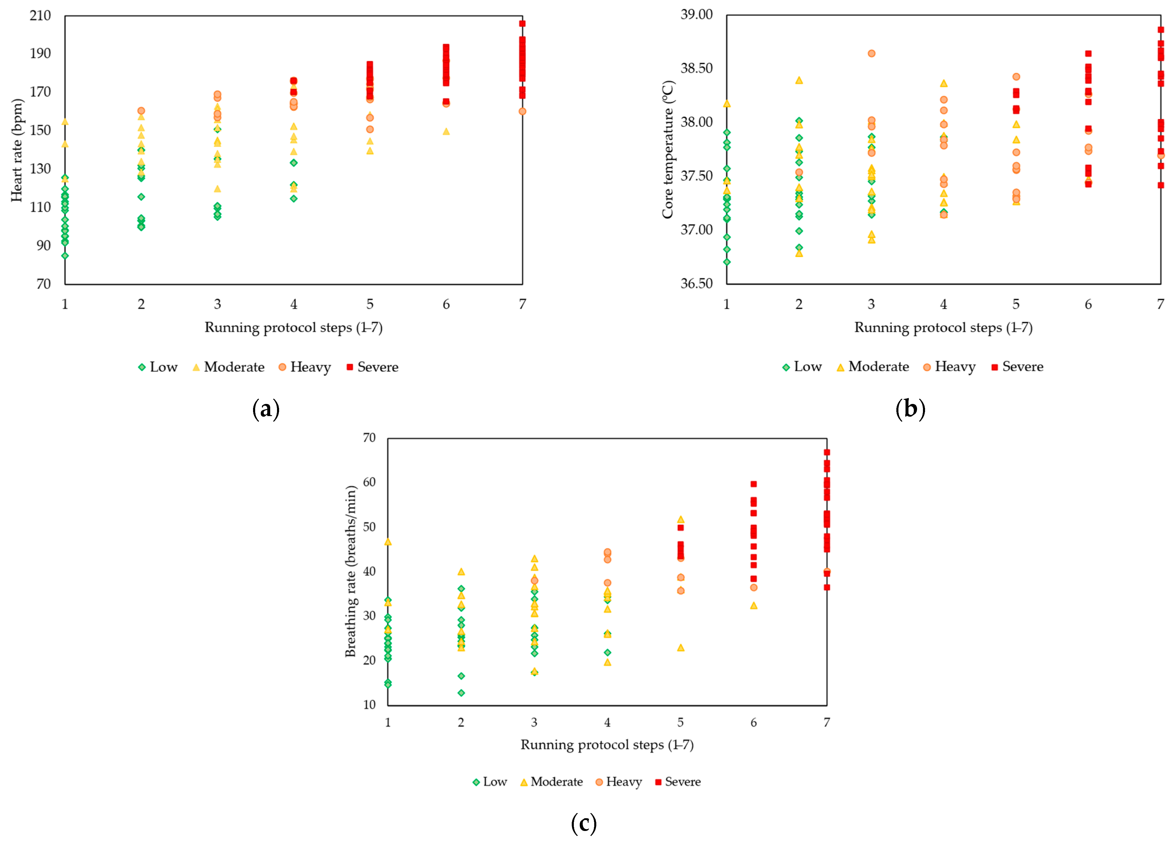 Sensors 23 05127 g005