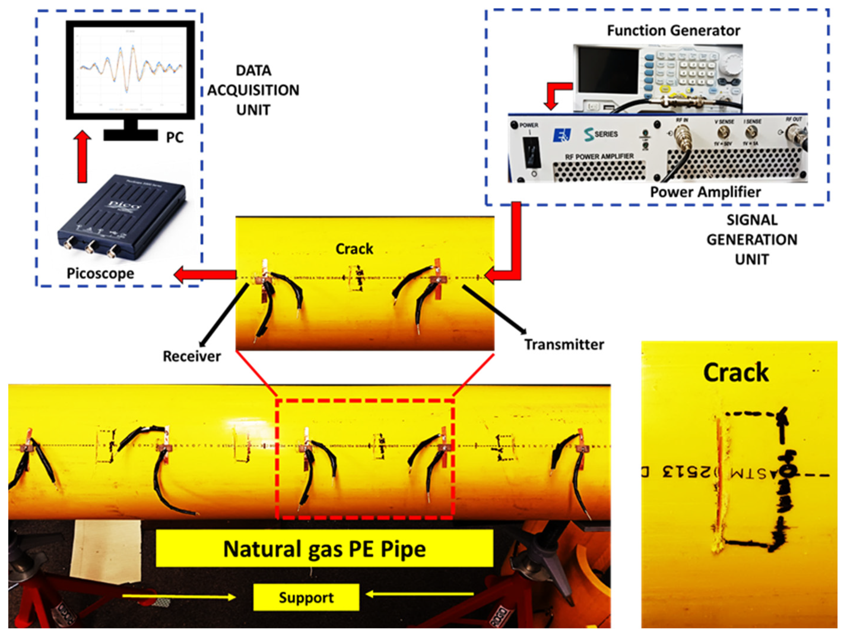 Sensors 23 05131 g003