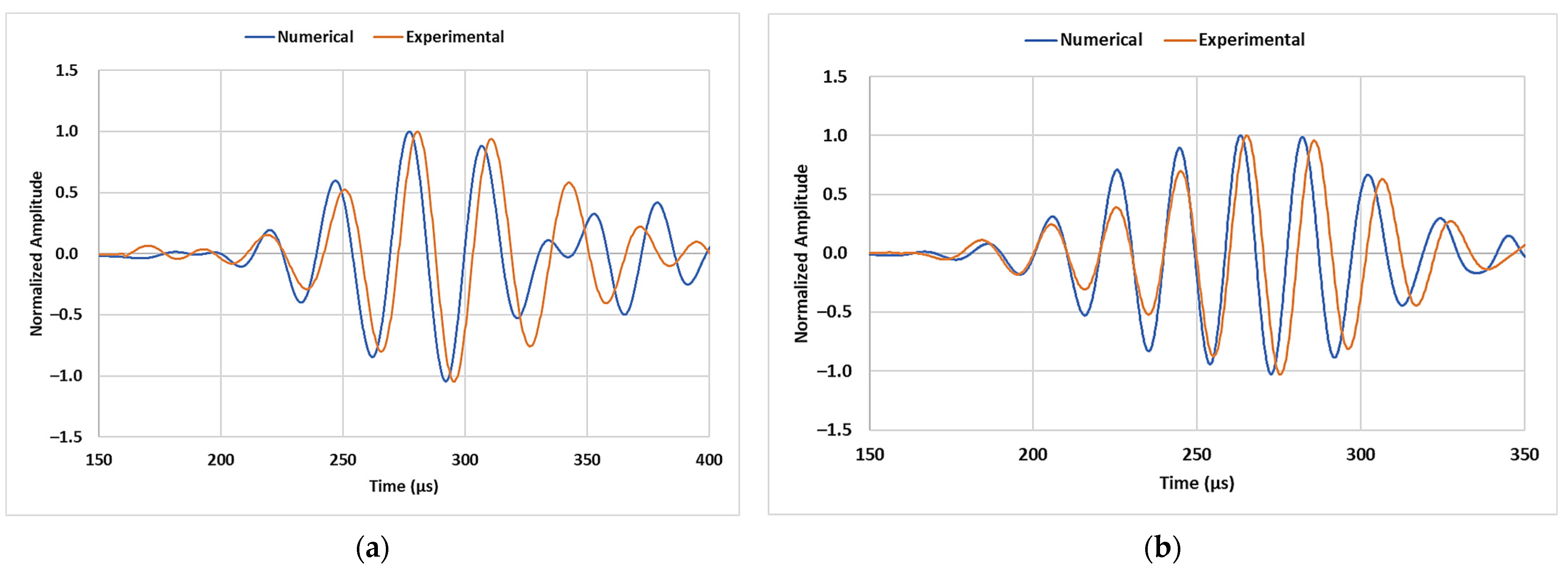 Sensors 23 05131 g007