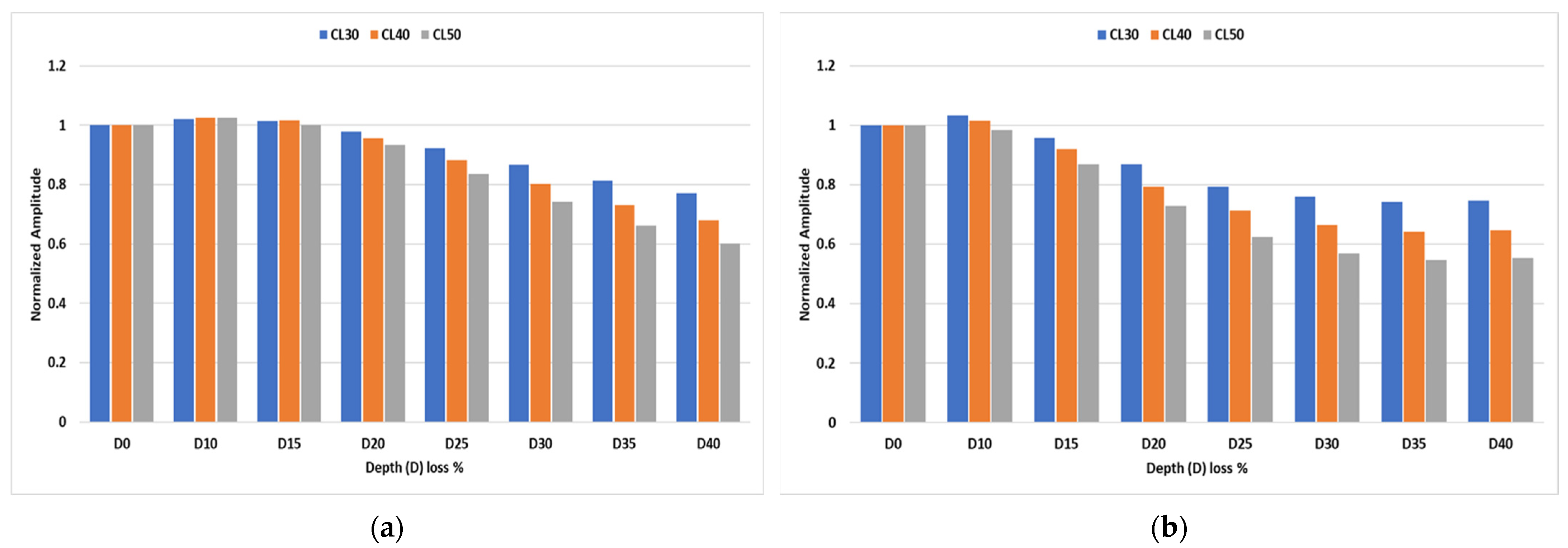 Sensors 23 05131 g008