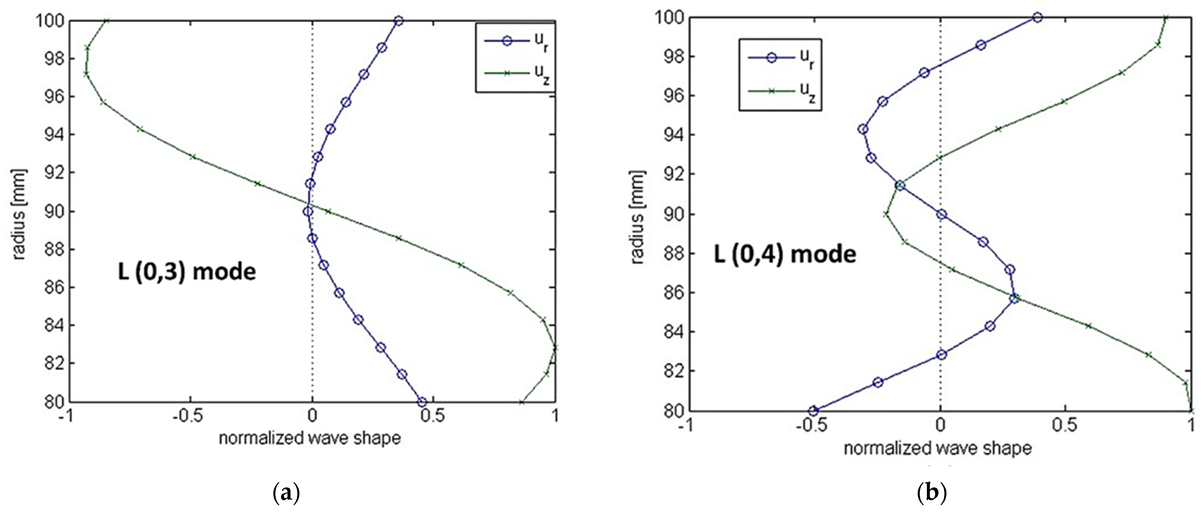 Sensors 23 05131 g009