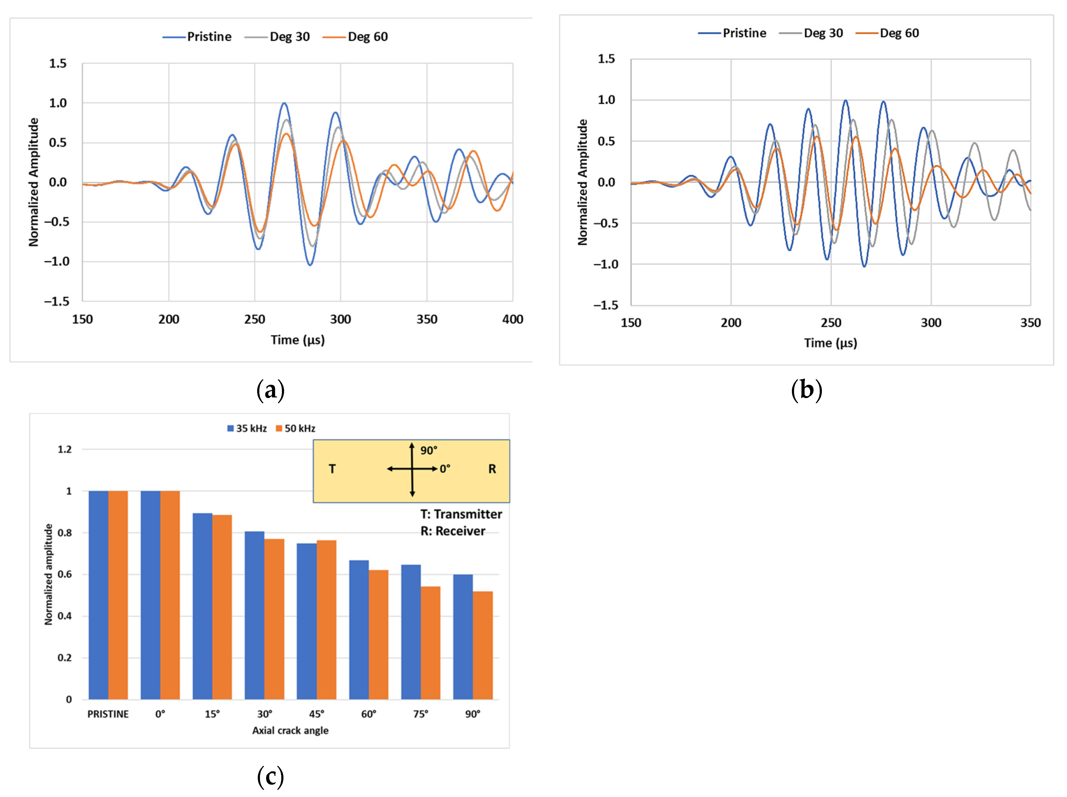 Sensors 23 05131 g010