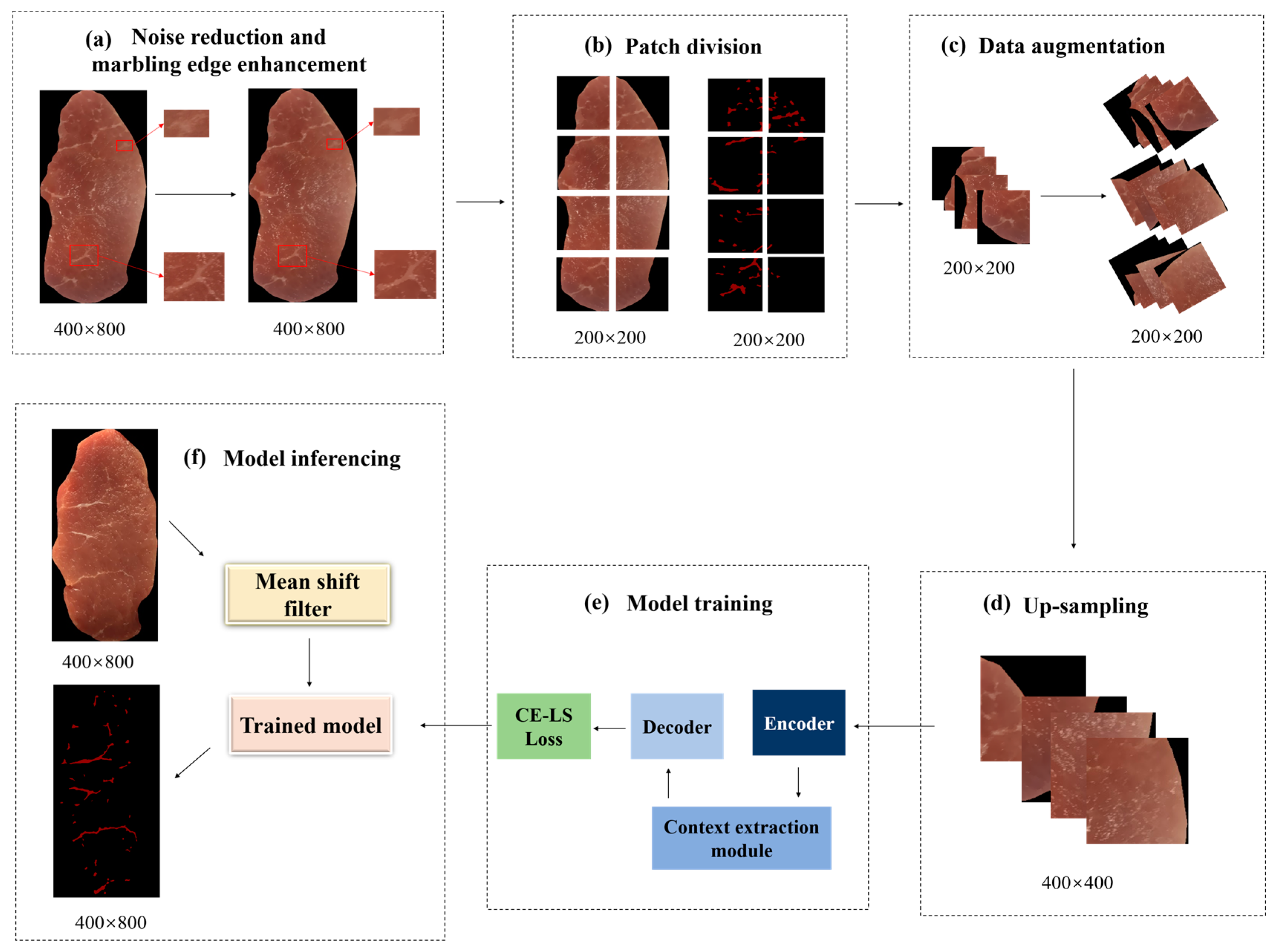 Sensors 23 05135 g002