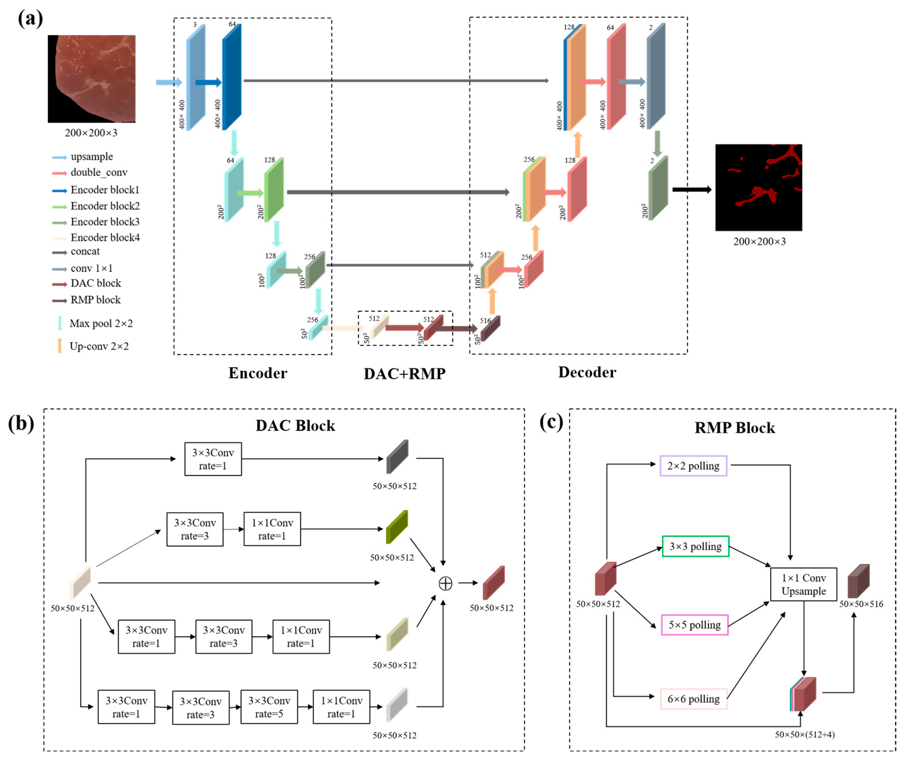 Sensors 23 05135 g003