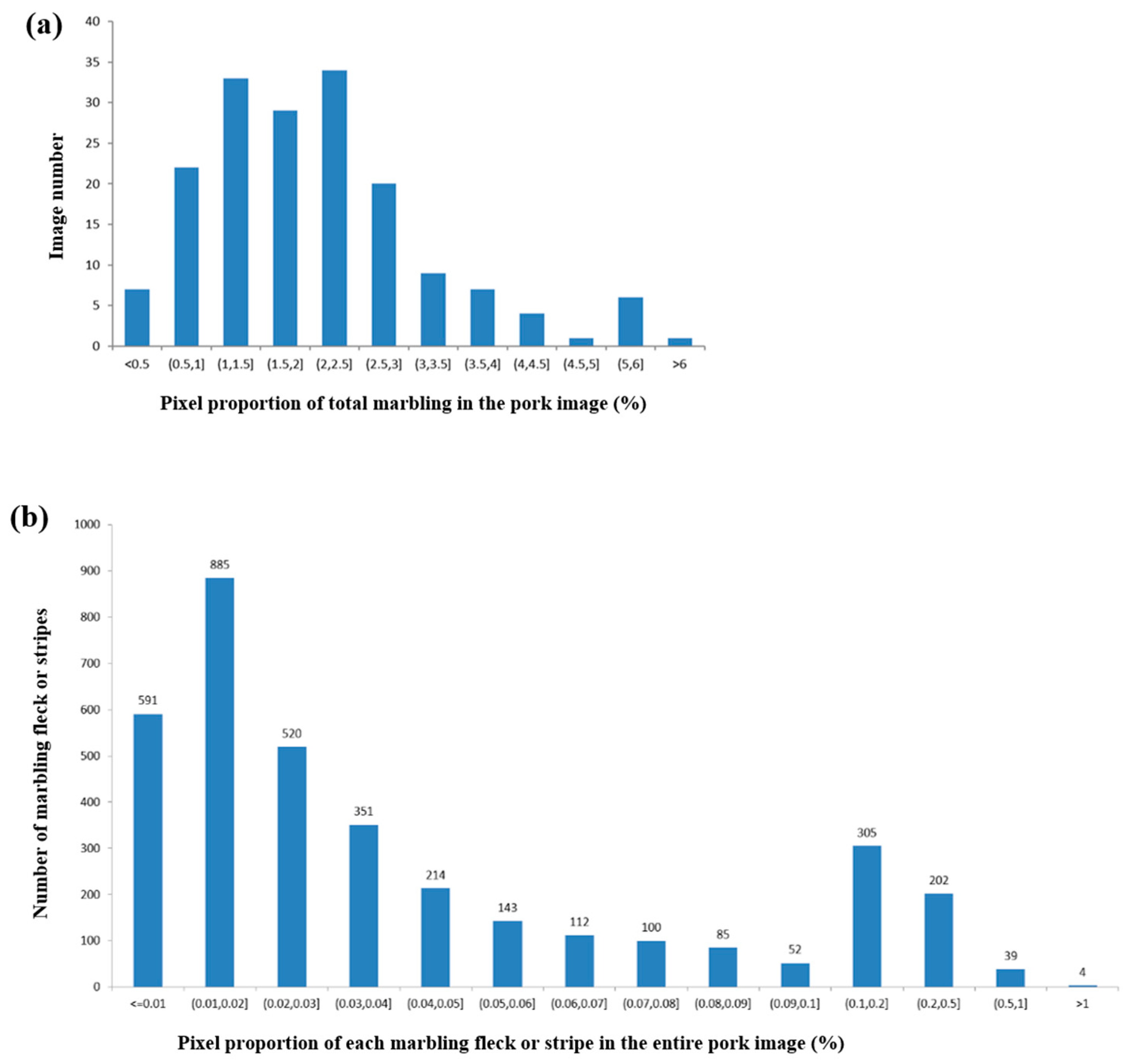 Sensors 23 05135 g004
