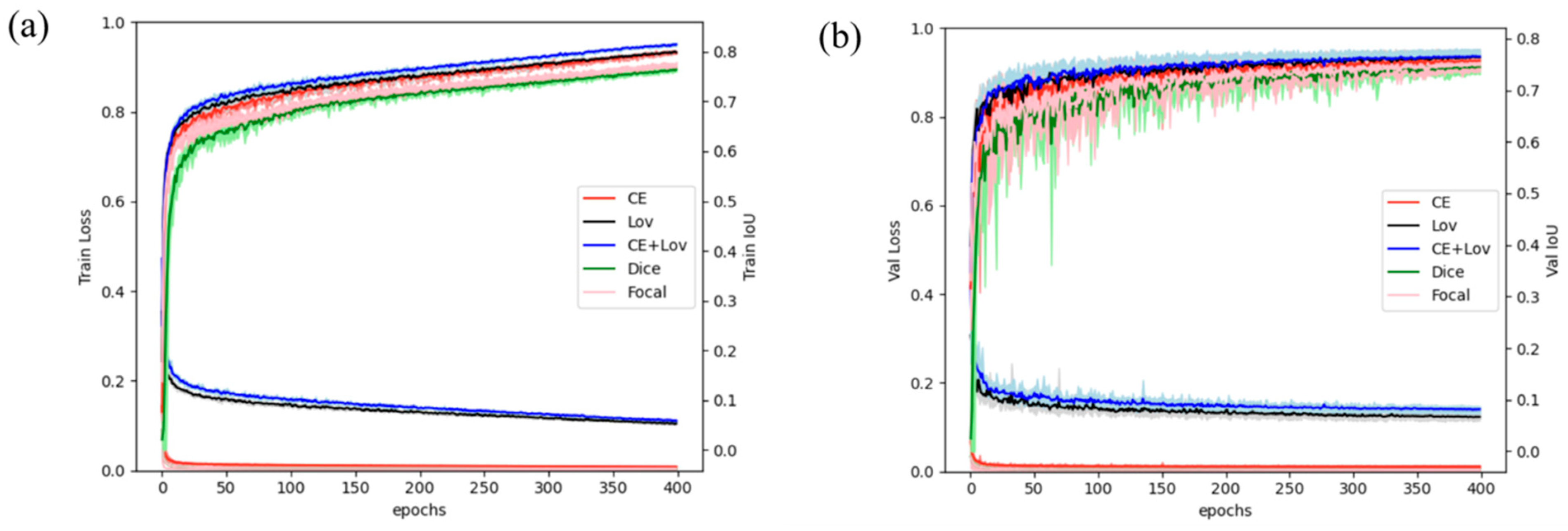 Sensors 23 05135 g006