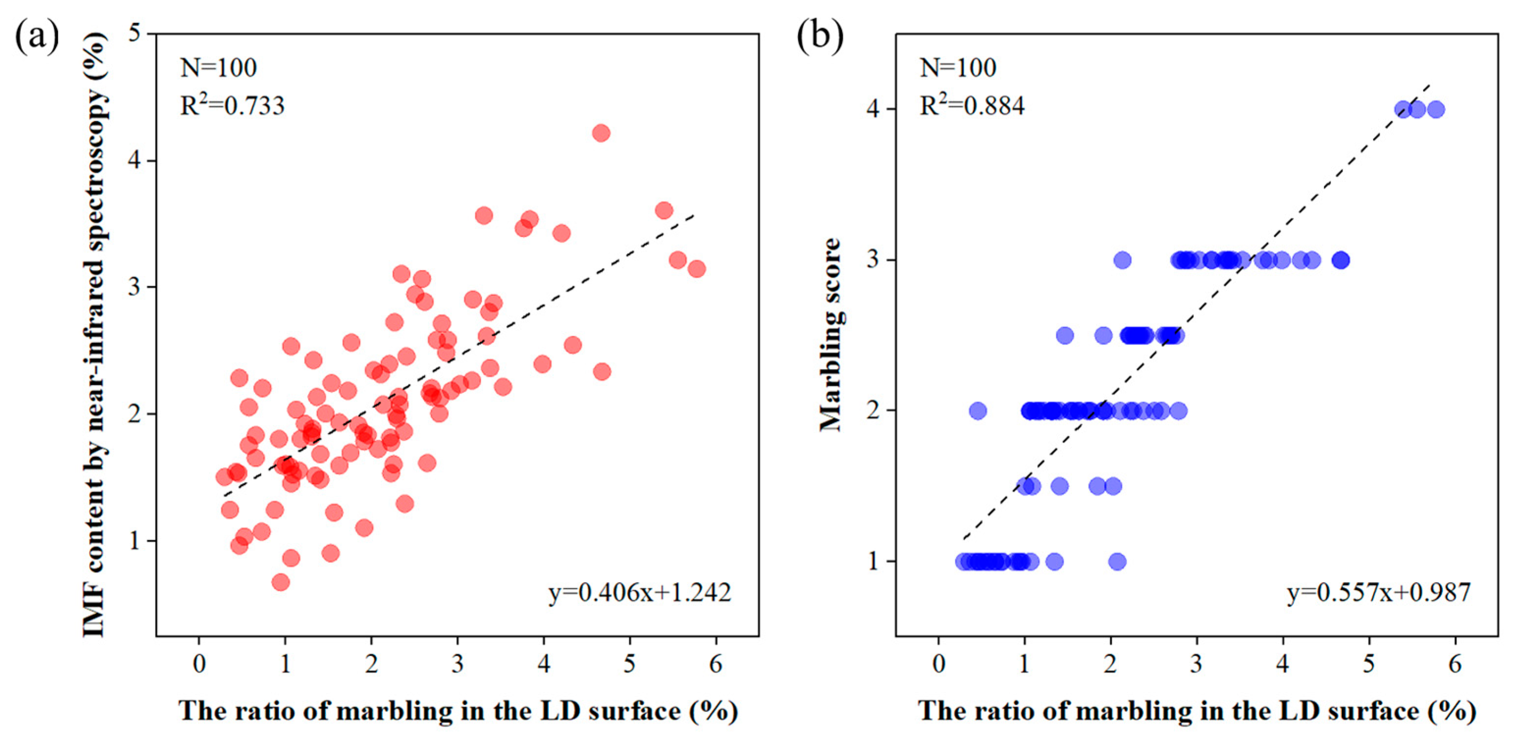 Sensors 23 05135 g007