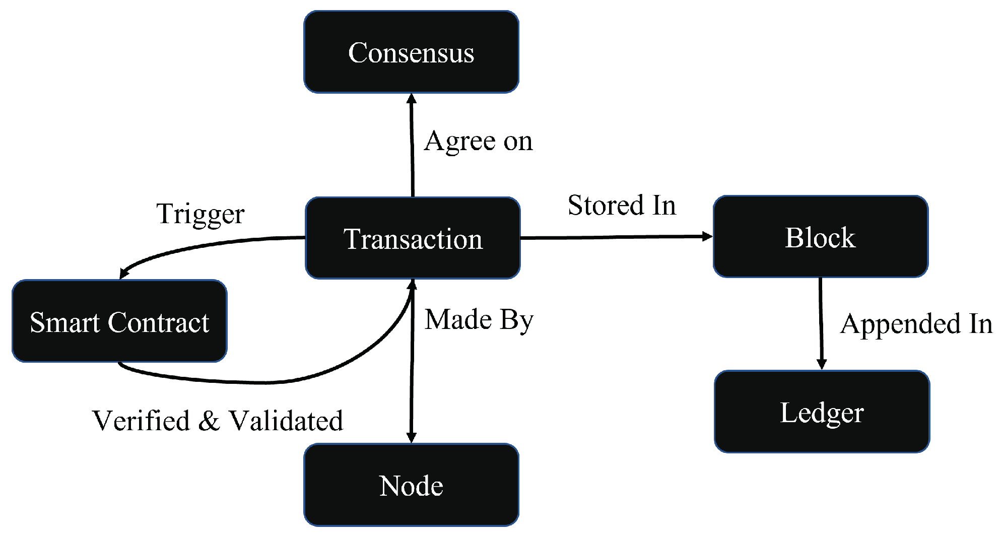 Sensors 23 05136 g004