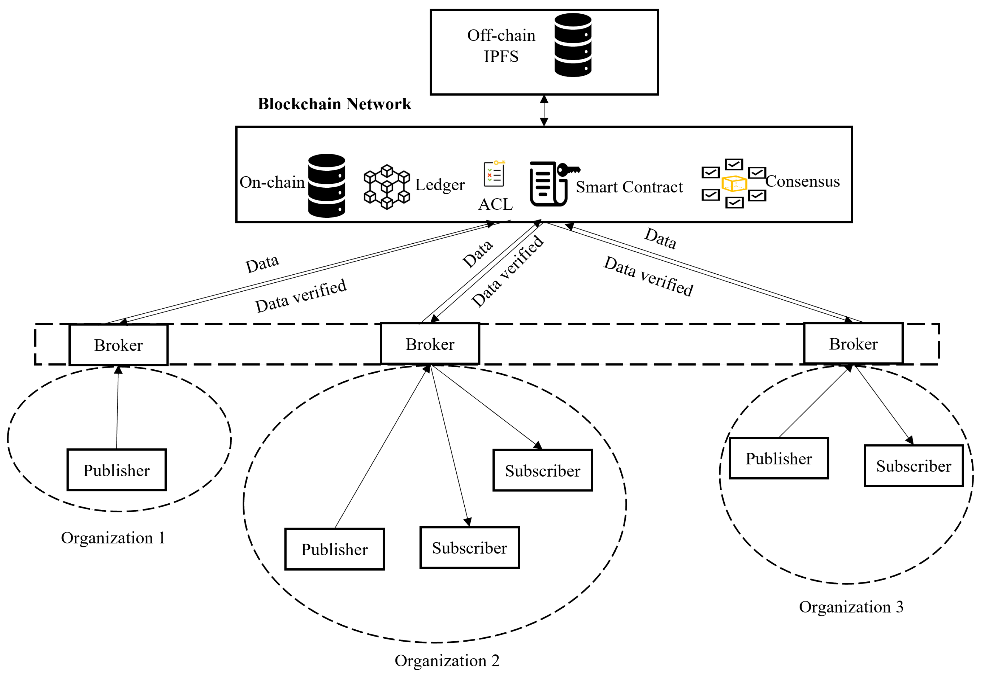 Sensors 23 05136 g006