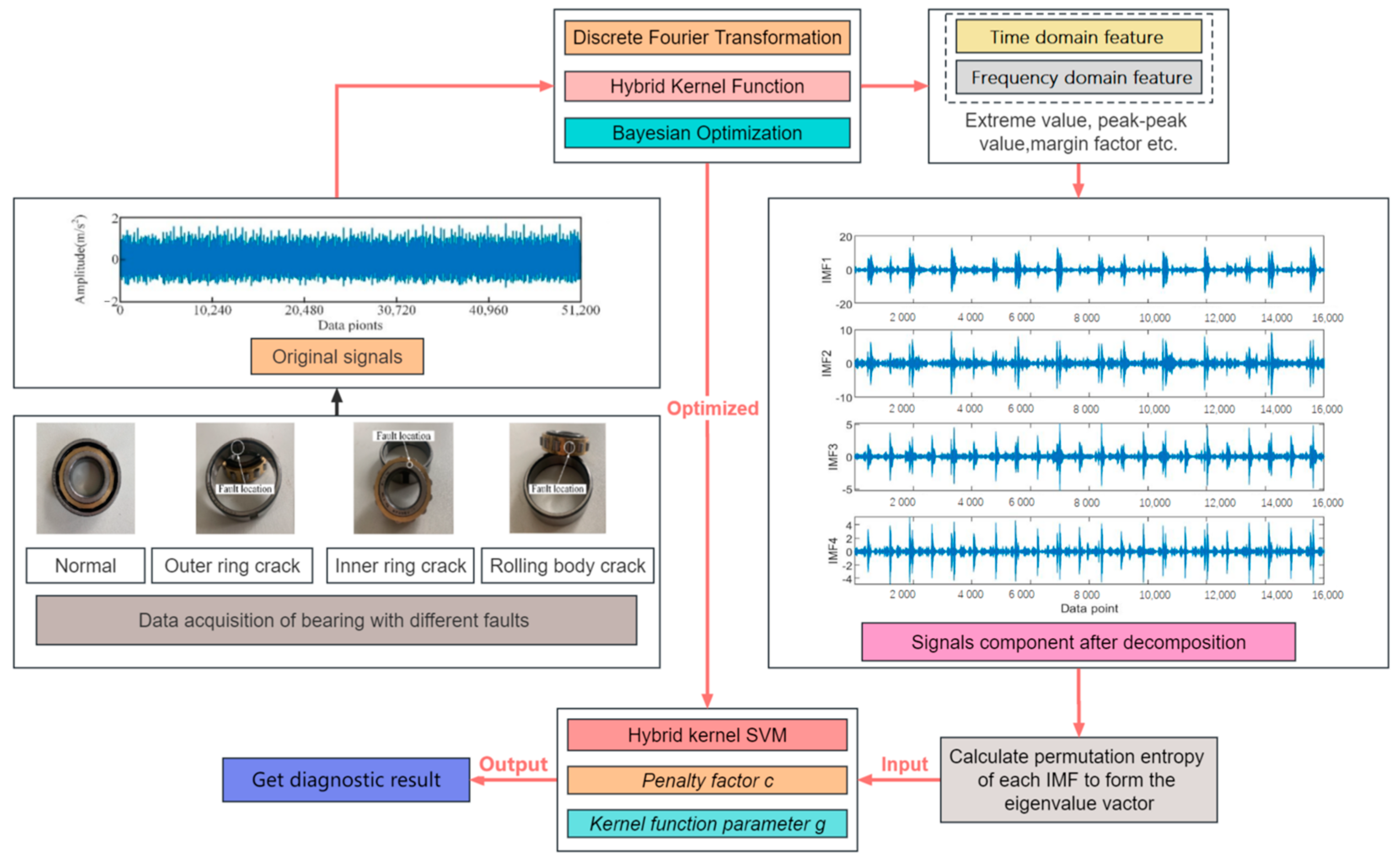 Sensors 23 05137 g002