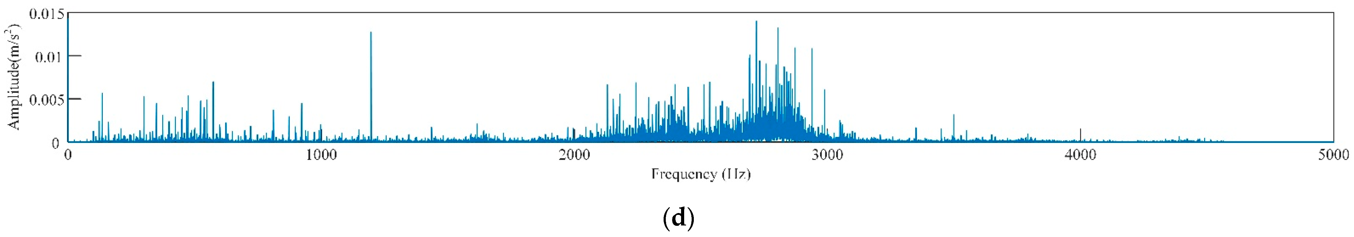 Sensors 23 05137 g005b